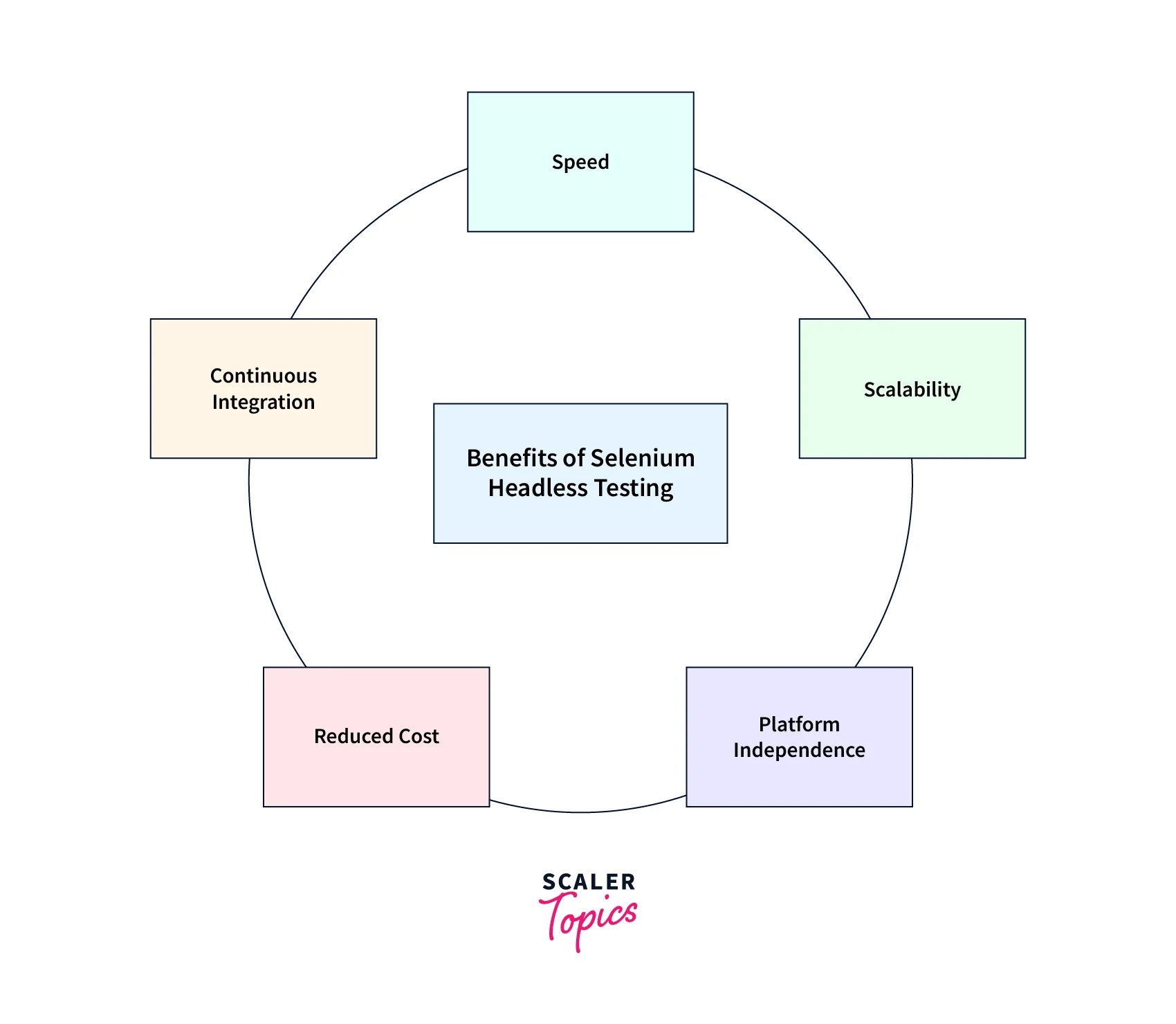 benefits of selenium headless testing