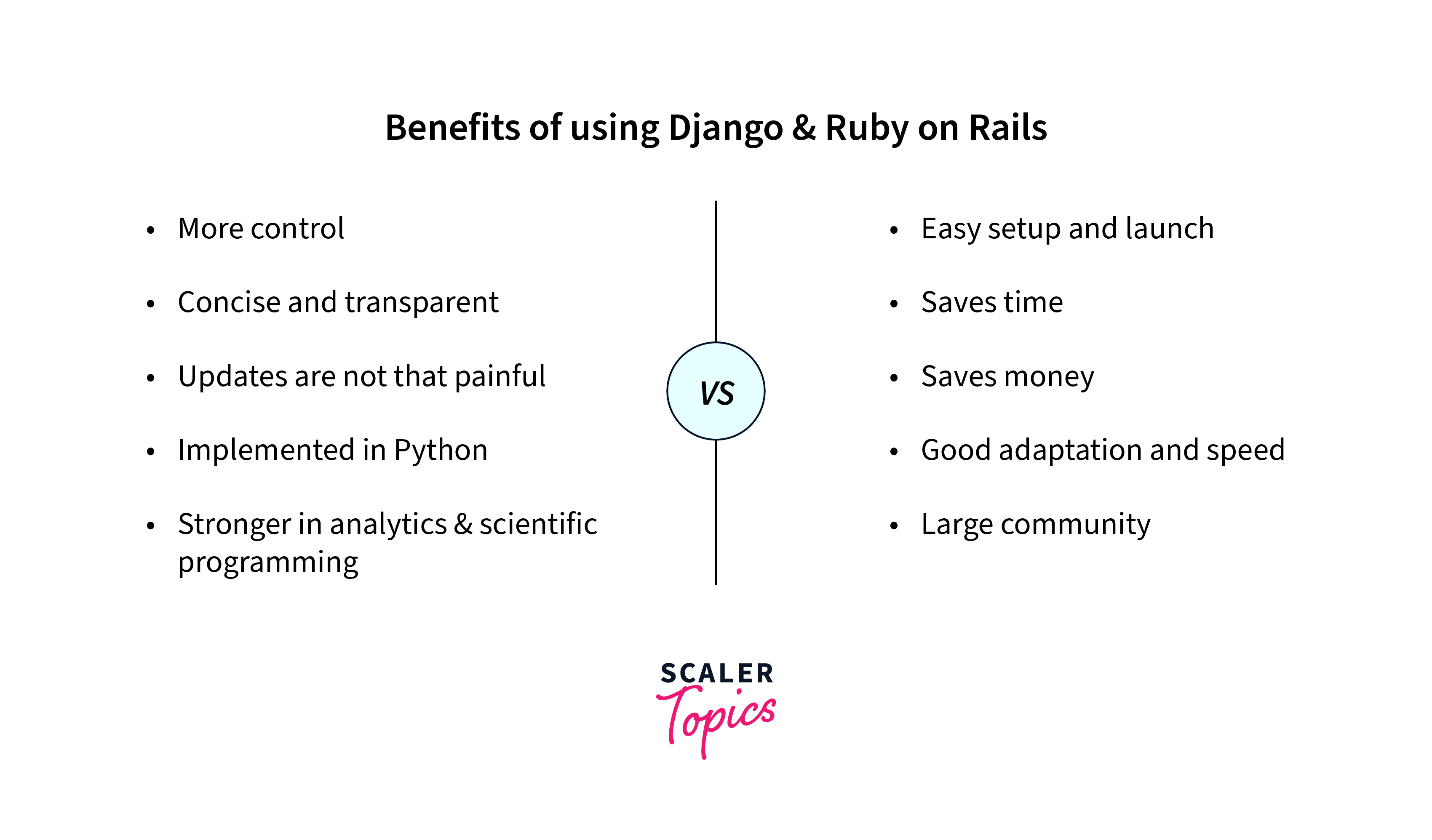 benefits-of-using-django-and-ruby-on-rails-framework