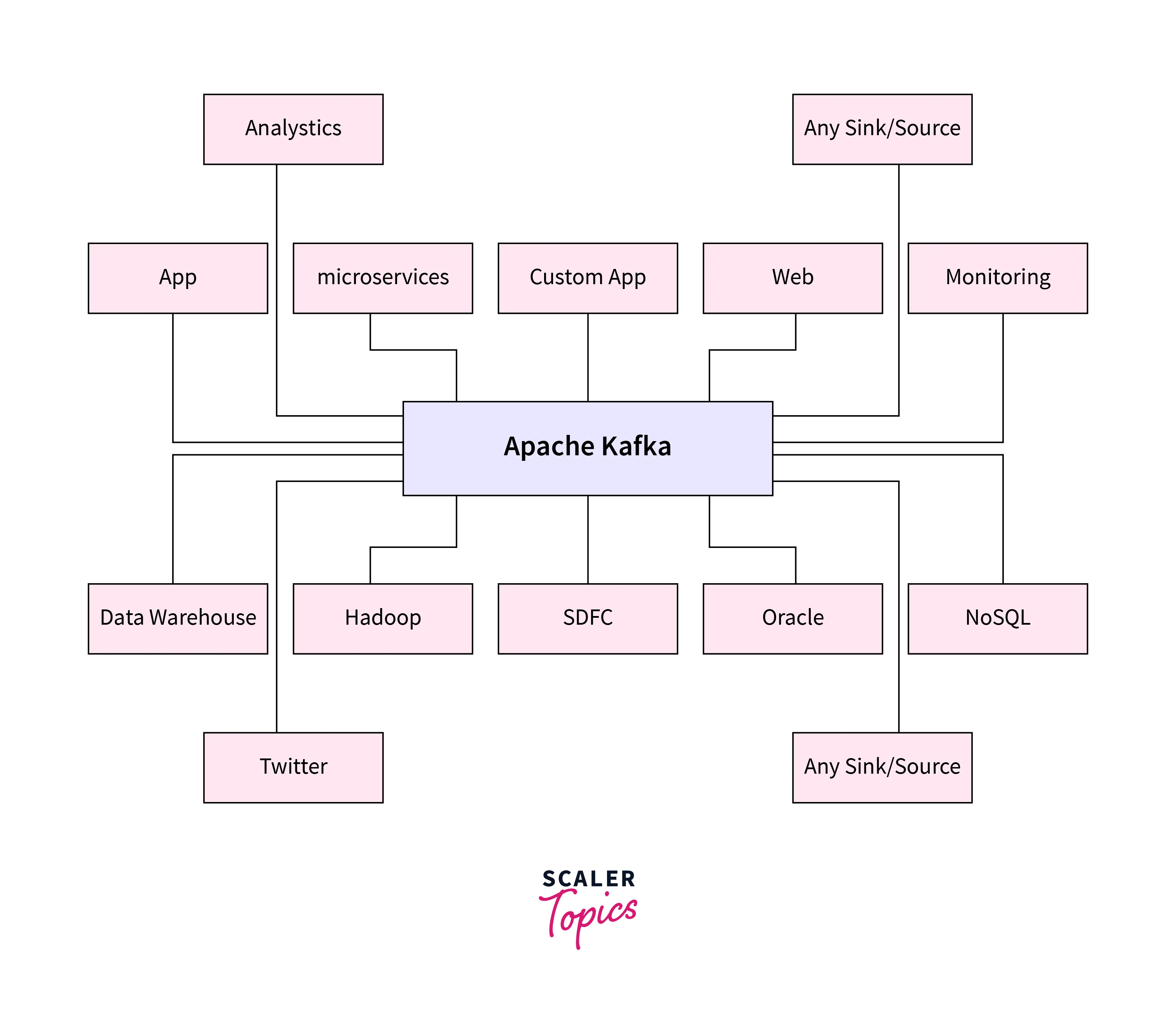 big data analytics tool apache kafka