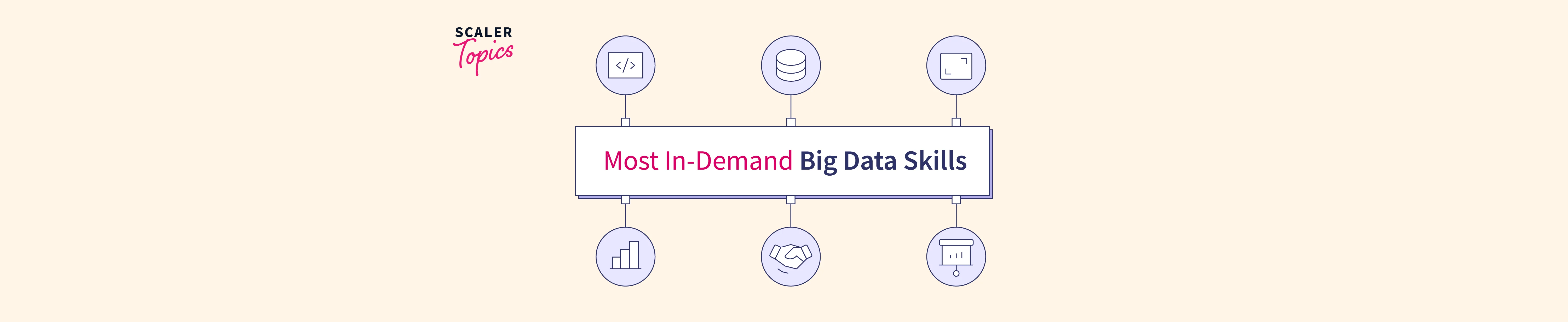 Top Most In-Demand Big Data Skills in 2024 - Scaler Topics