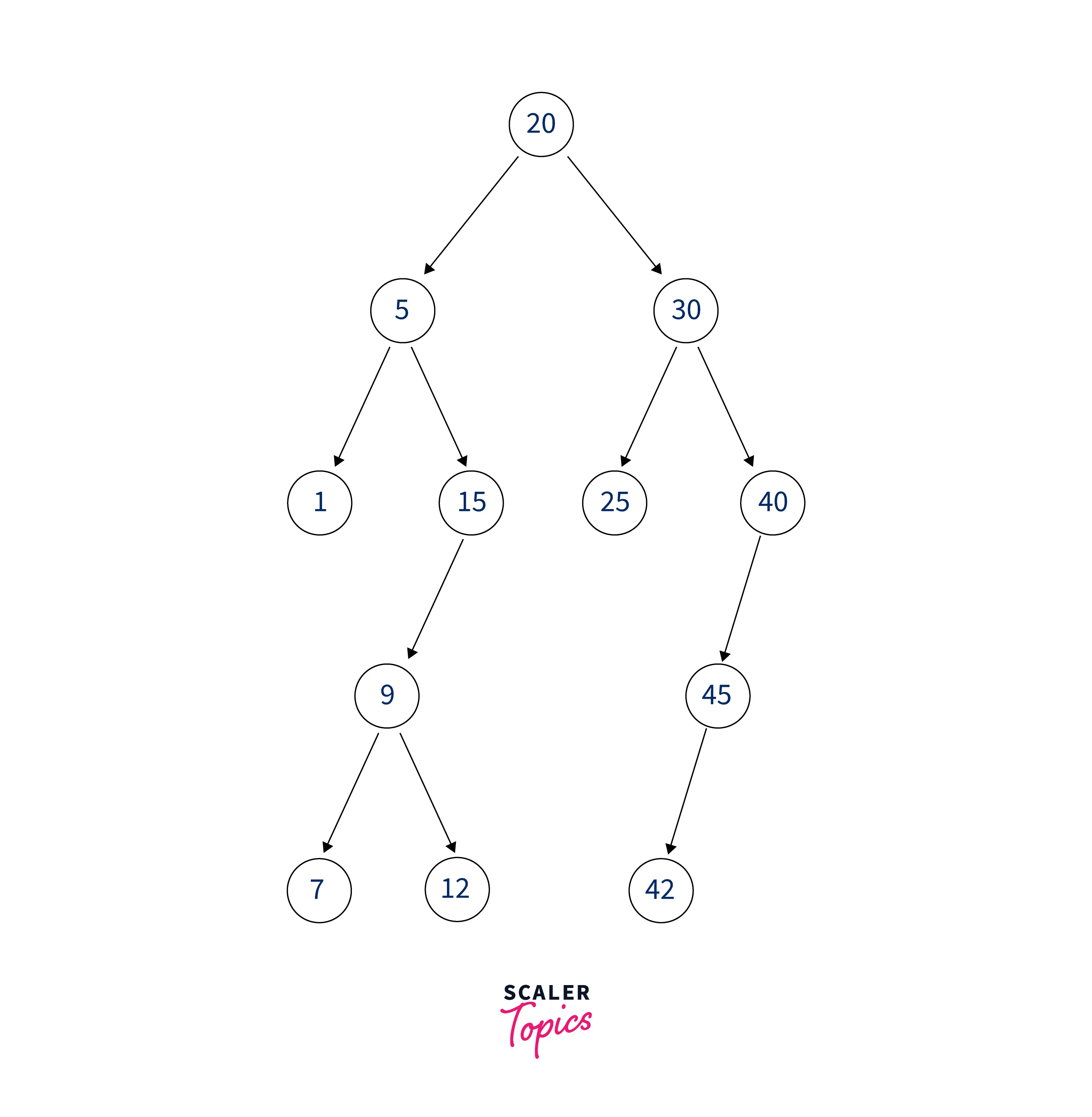 binary-search-tree-in-c