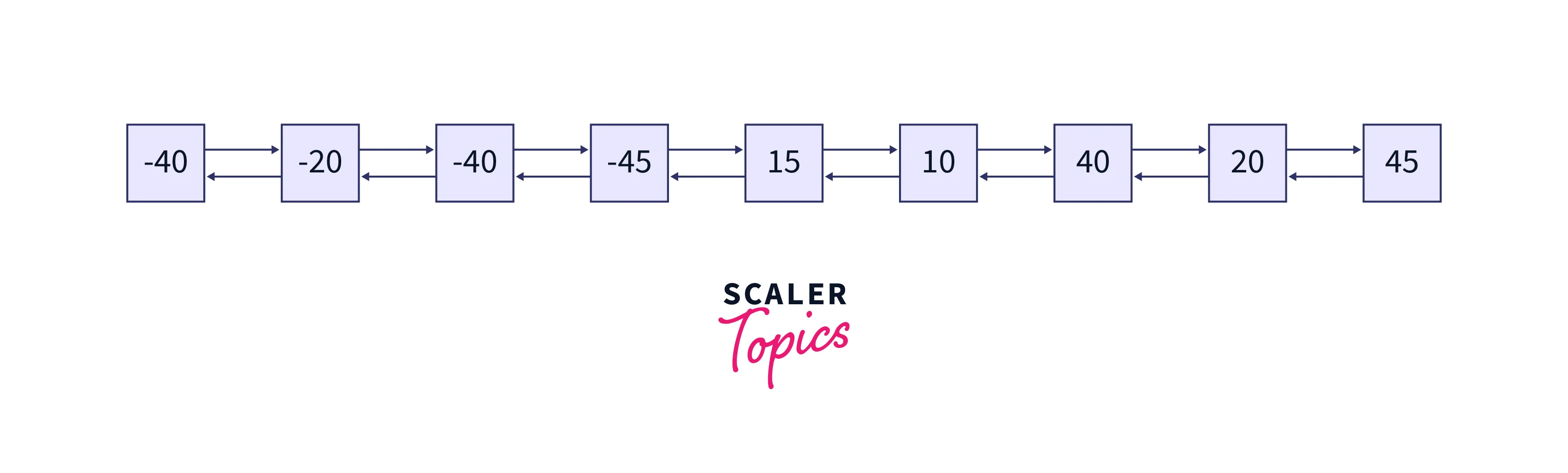 Doubly Linked List