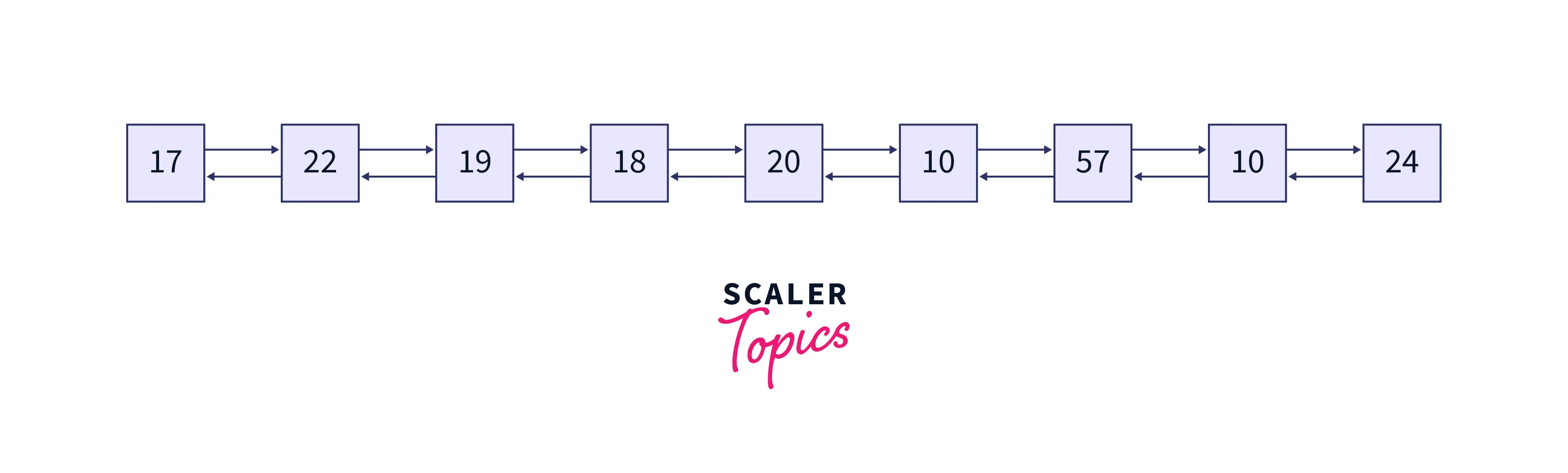 Double Linked List