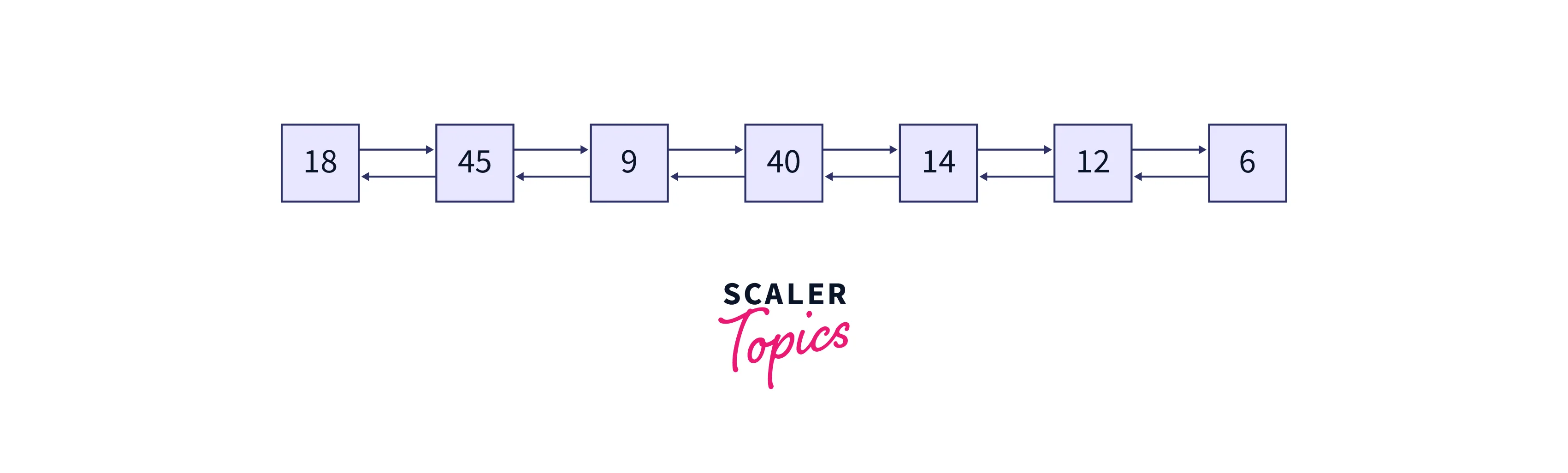 Doubly Linked List