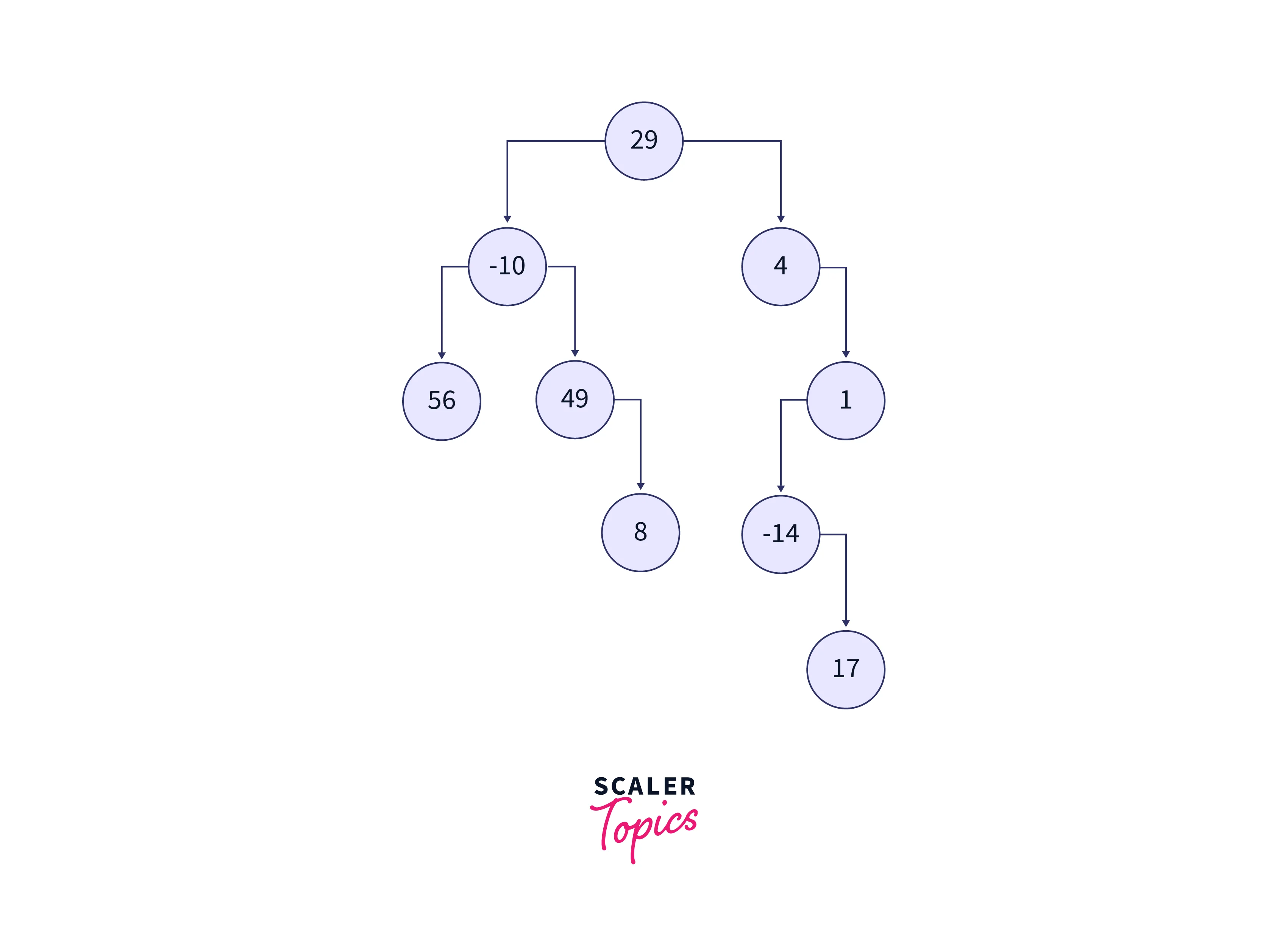 Binary Tree