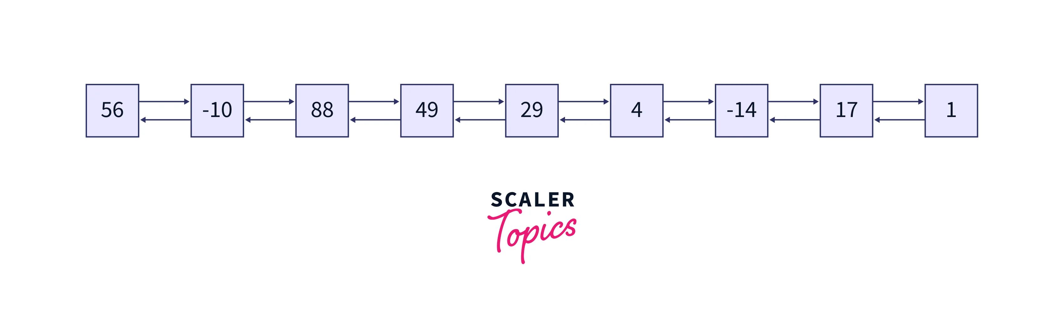 Doubly Linked List