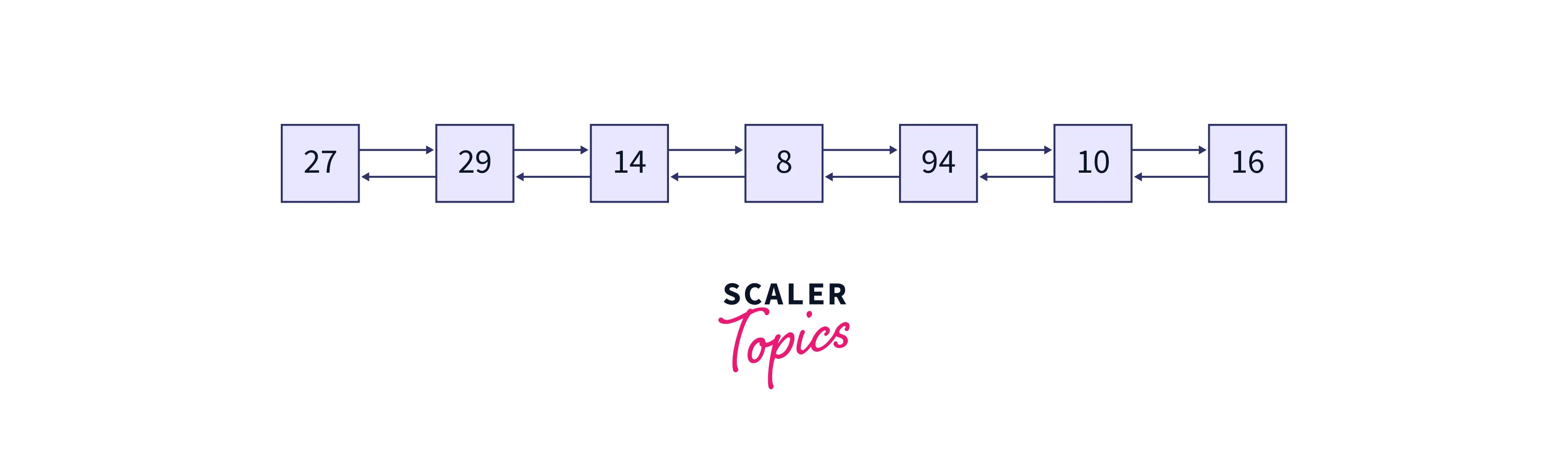 Doubly Linked List