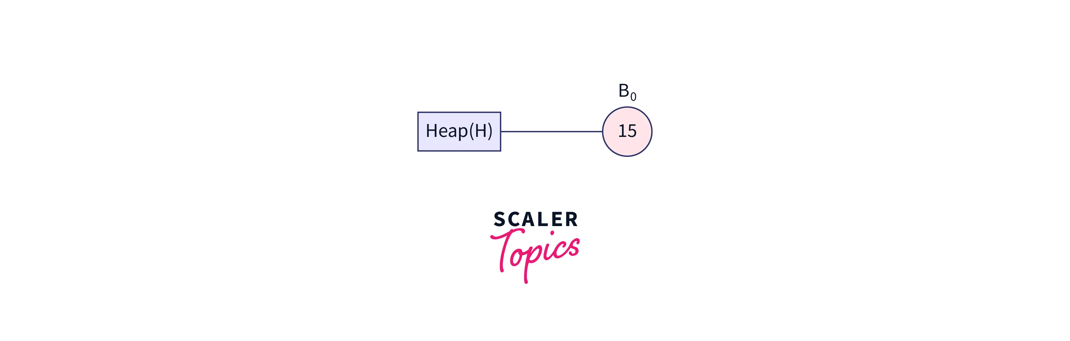 how to insert a node