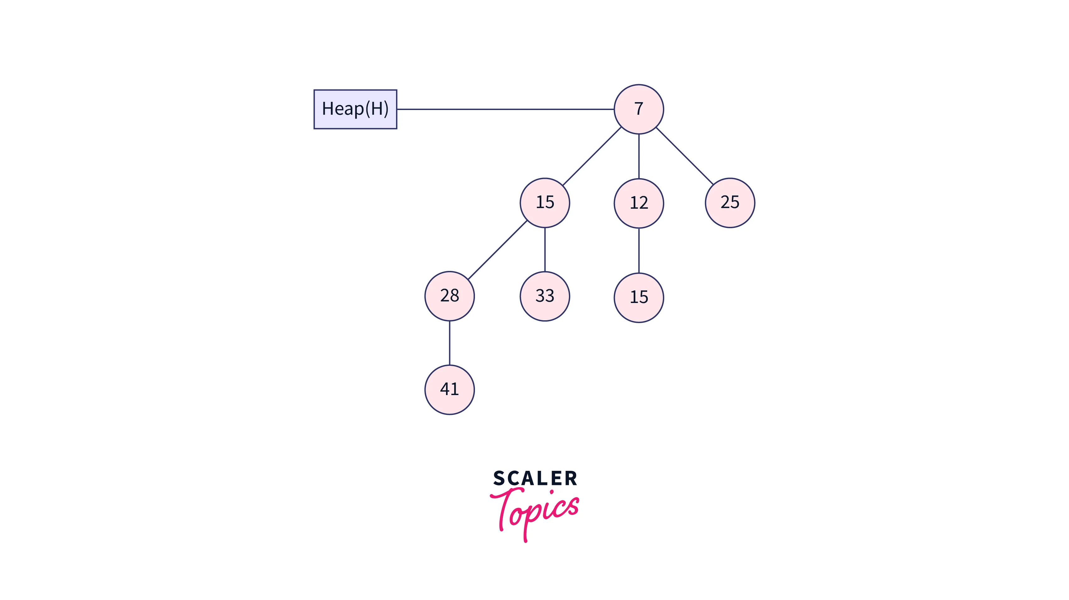 inserting a node example