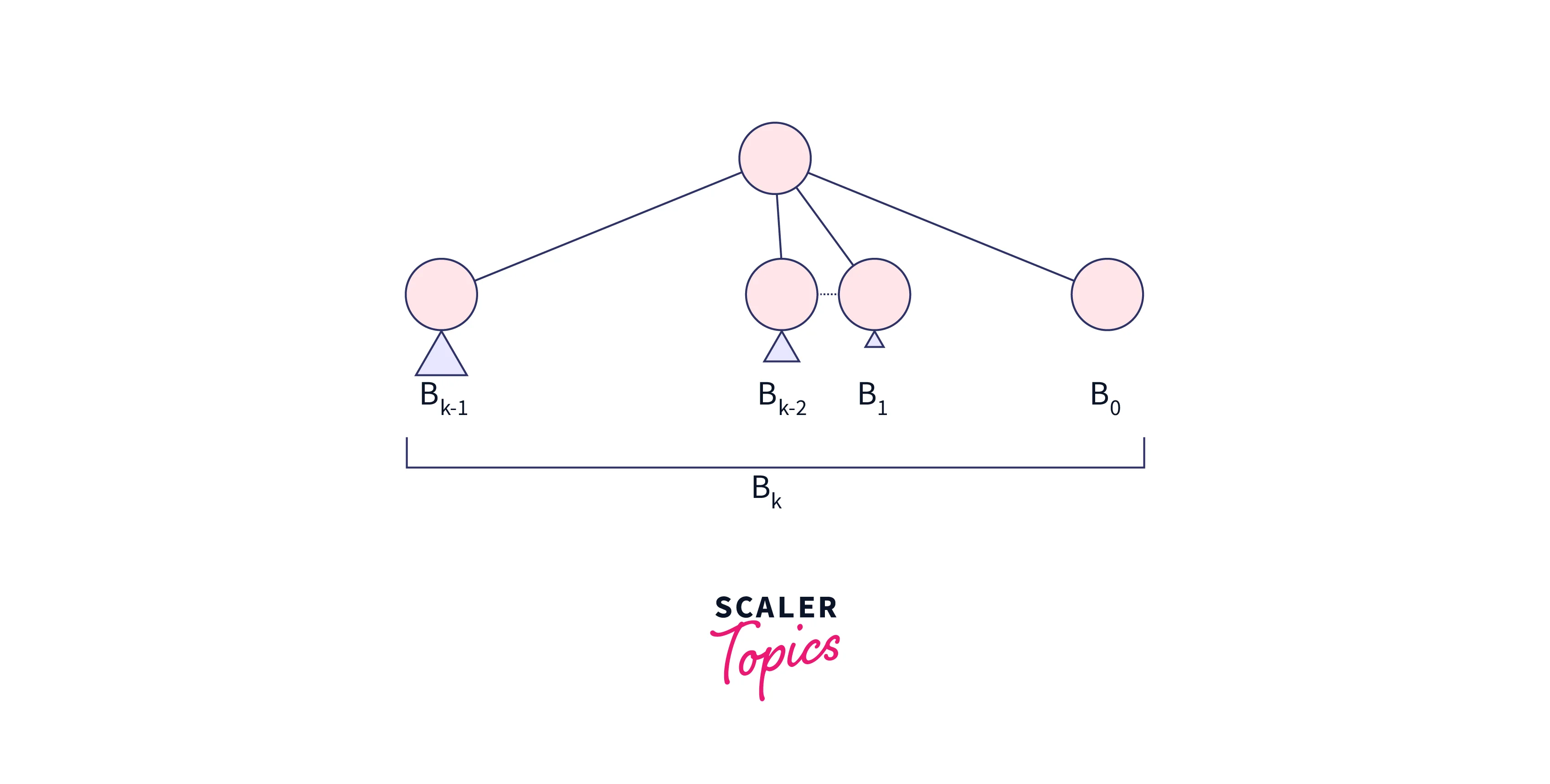 binomial tree