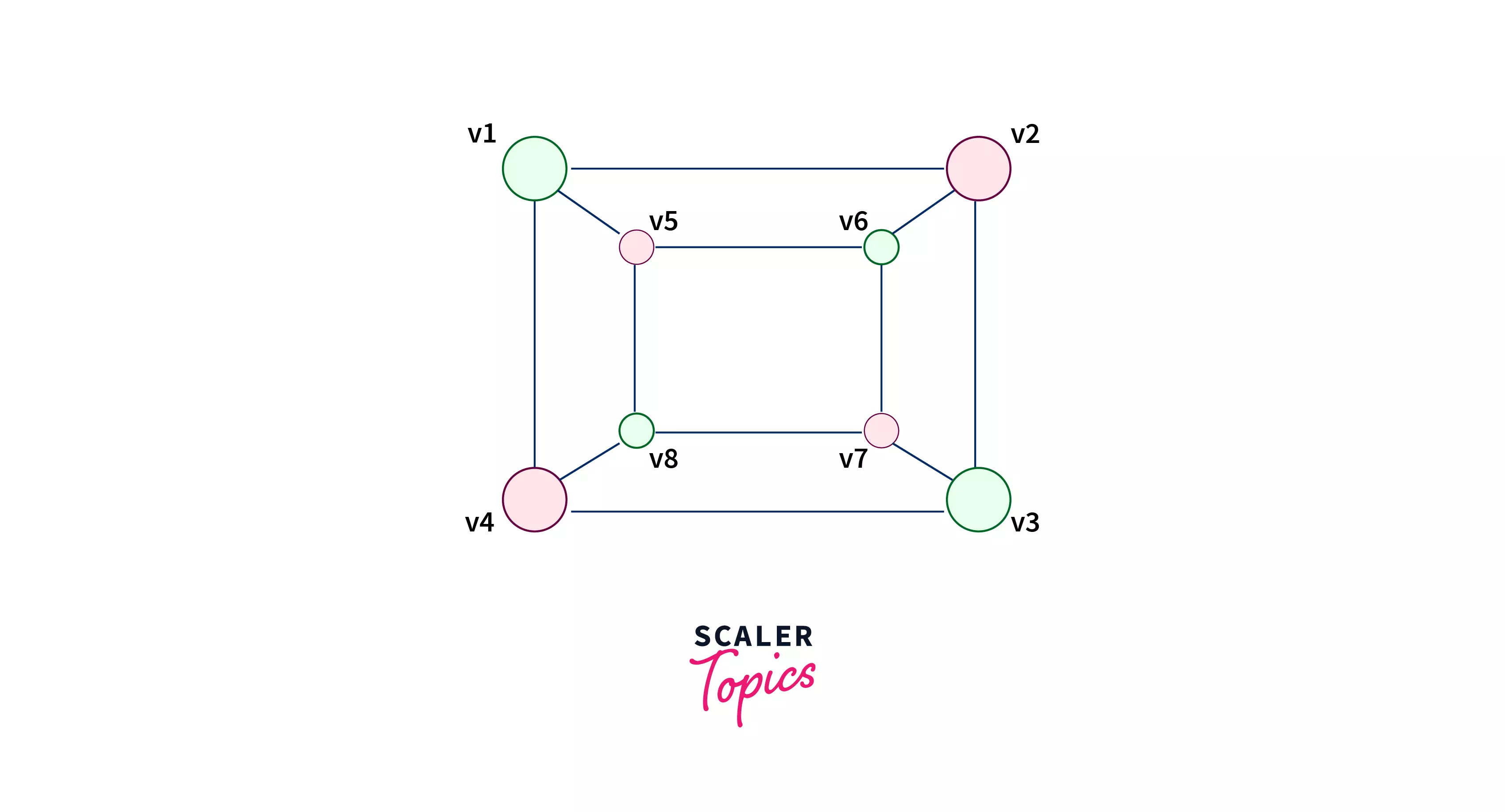 bipartite graph problem 2 solution