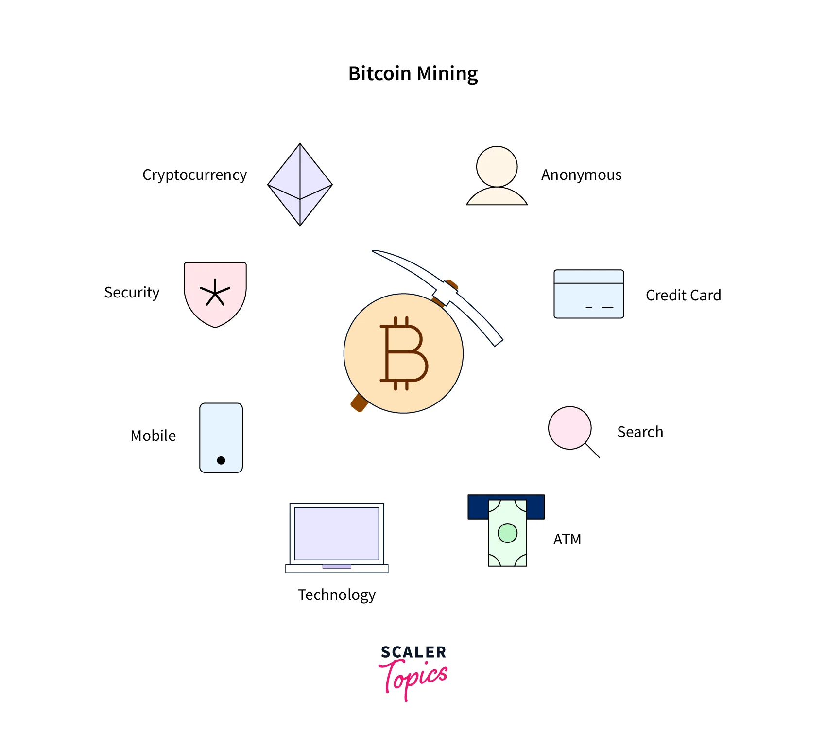 bitcoin-mining