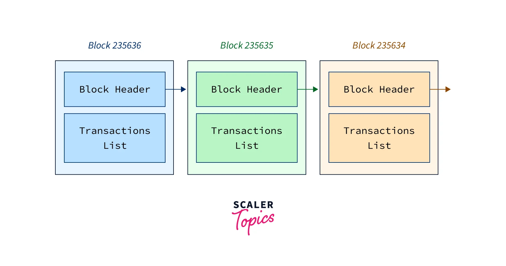 block-header