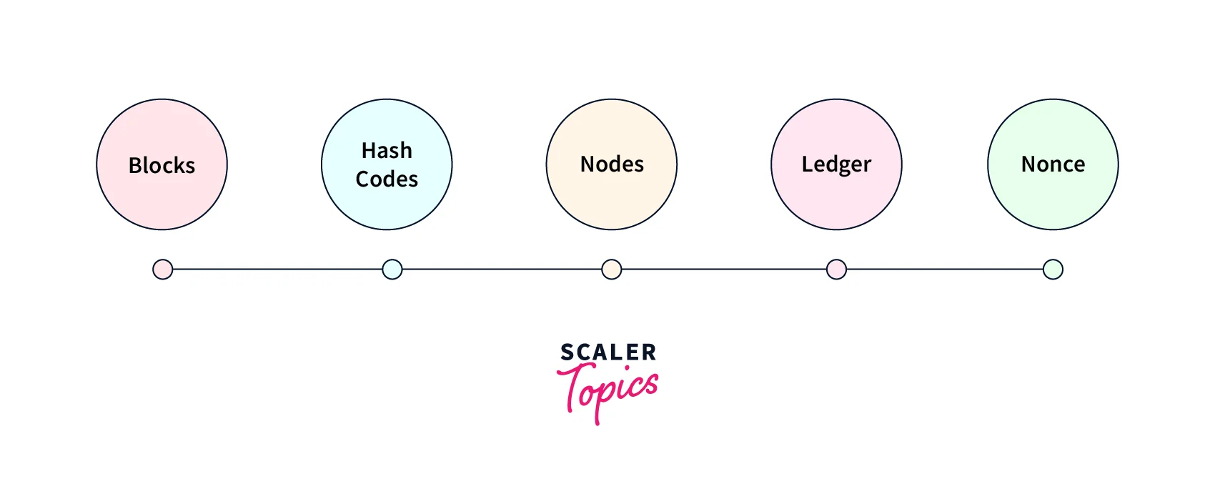 blockchain-attributes