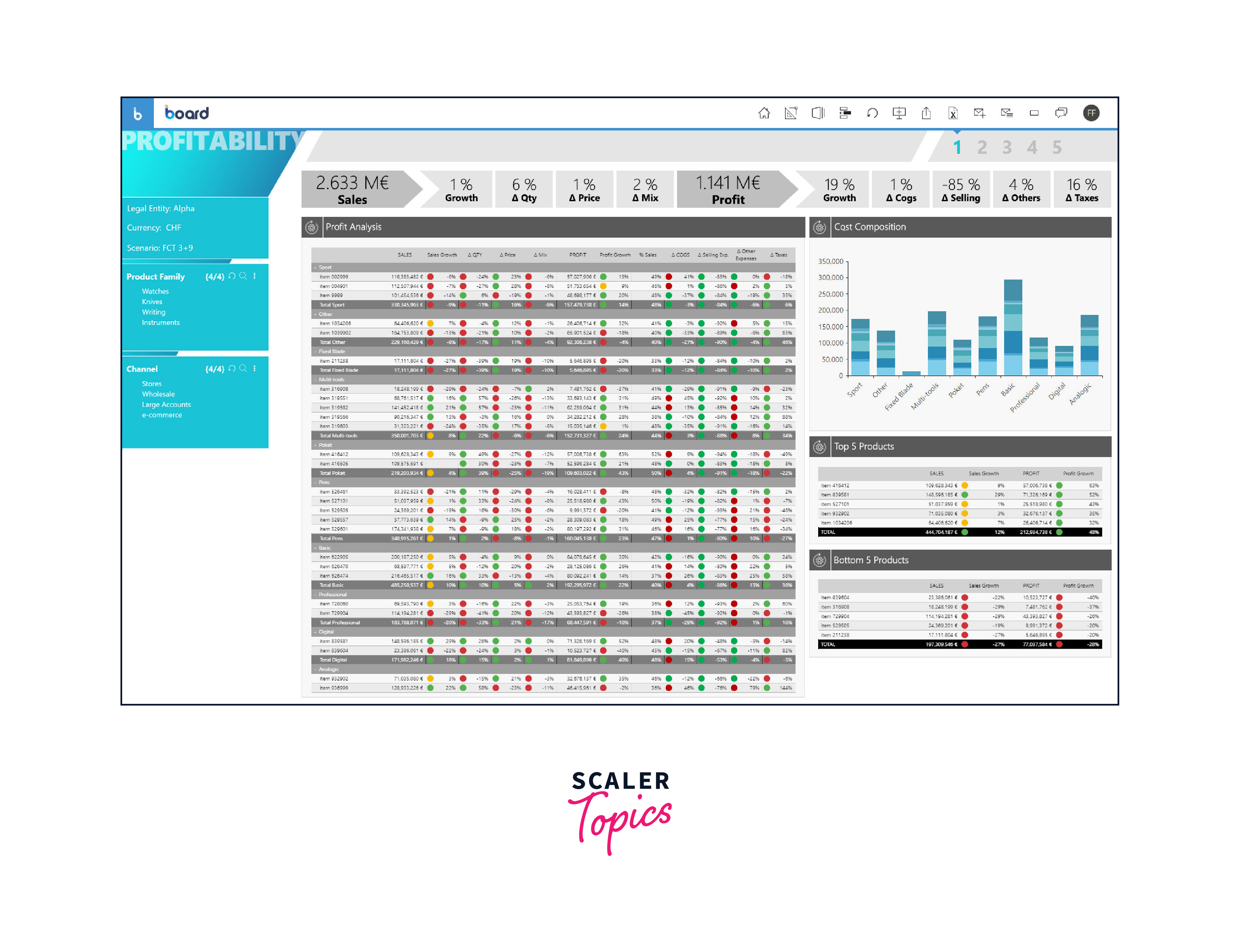 Top 10 Business Analytics Tools For 2024 Scaler Topics 9701