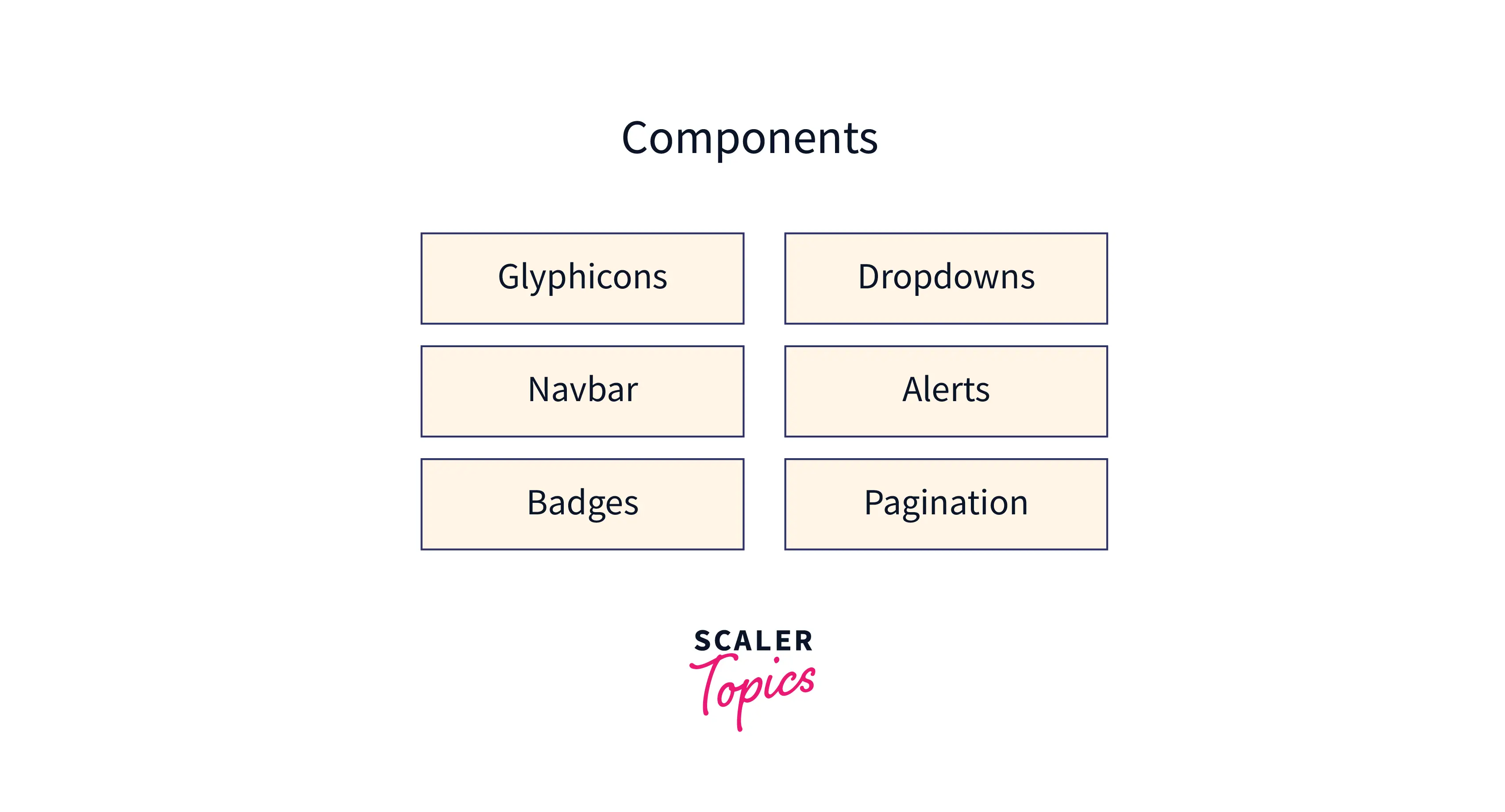 Introduction to bootstrap components