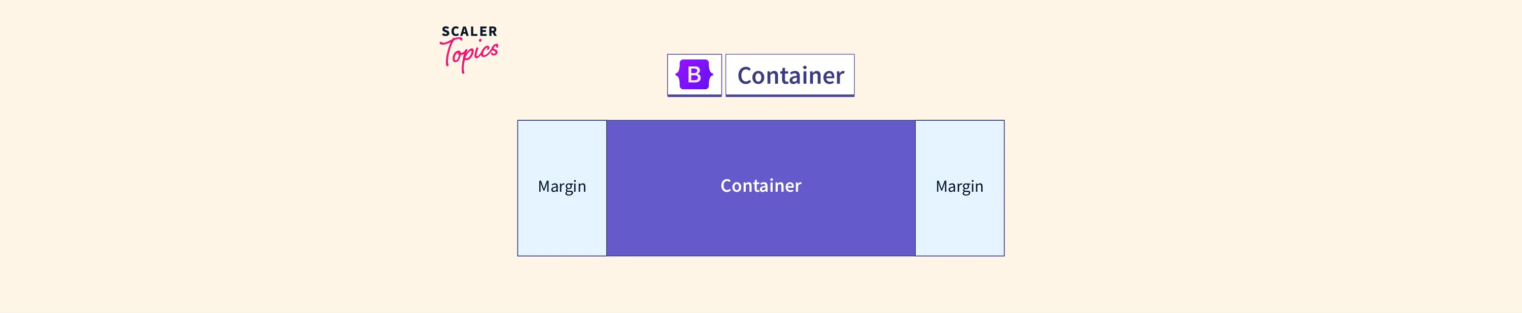 bootstrap-containers-scaler-topics