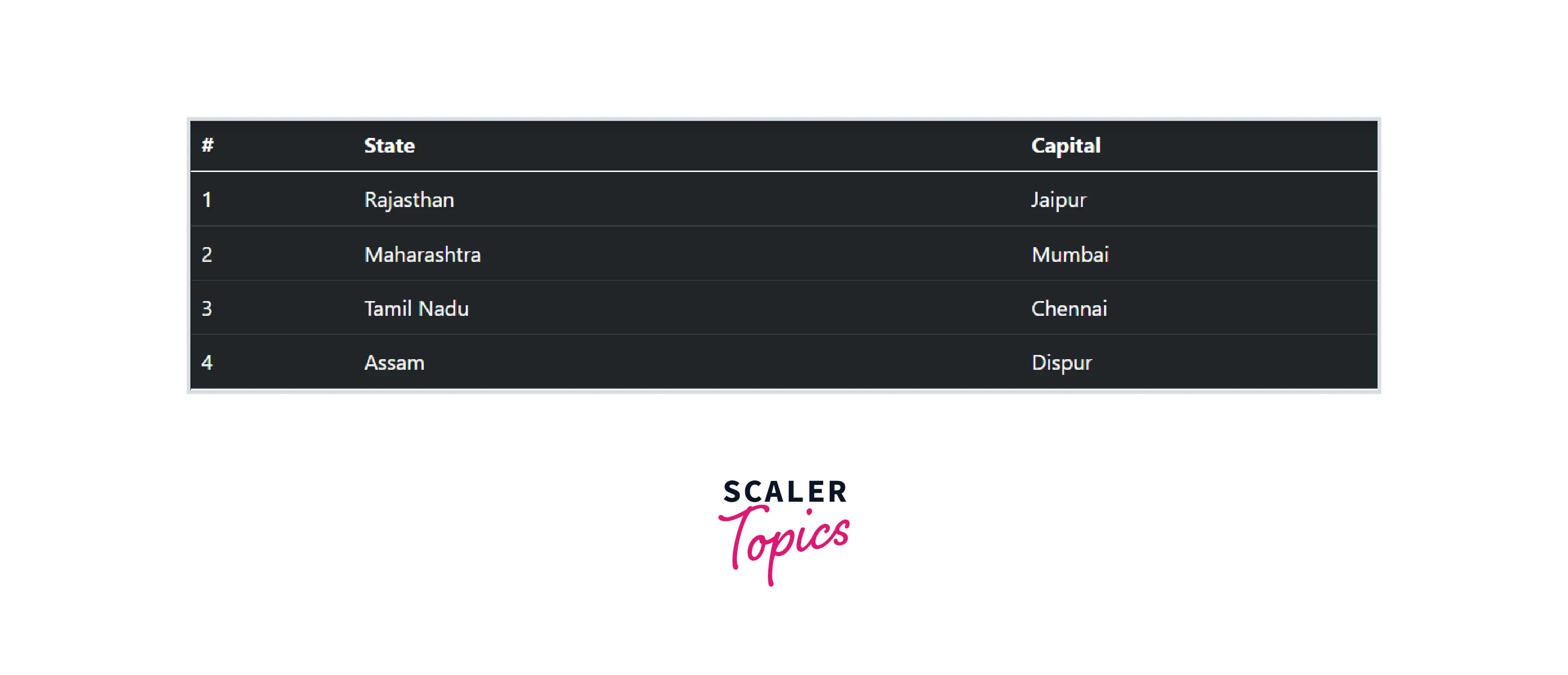 Bootstrap Tables Scaler Topics   Bootstrap Responsive Table With Table Dark Class.webp