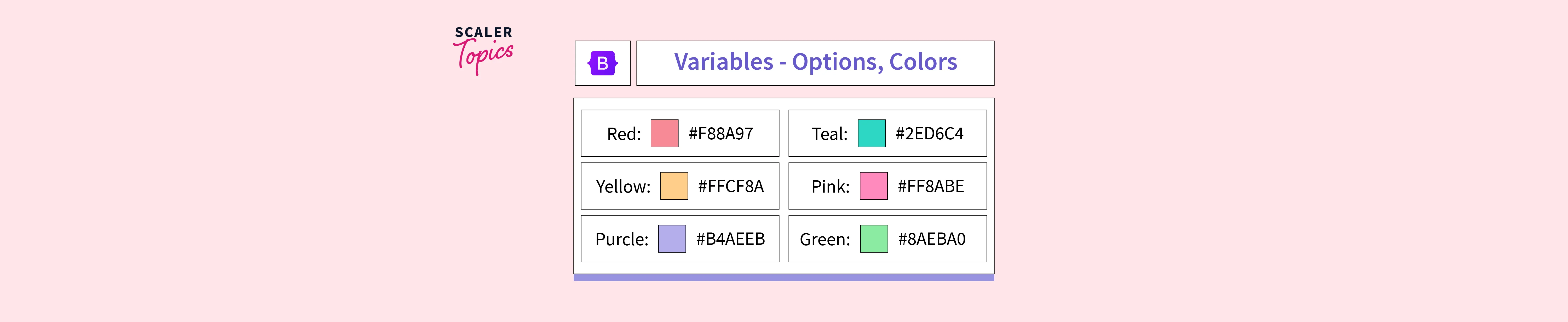 Bootstrap Variables - Options, Colors - Scaler Topics