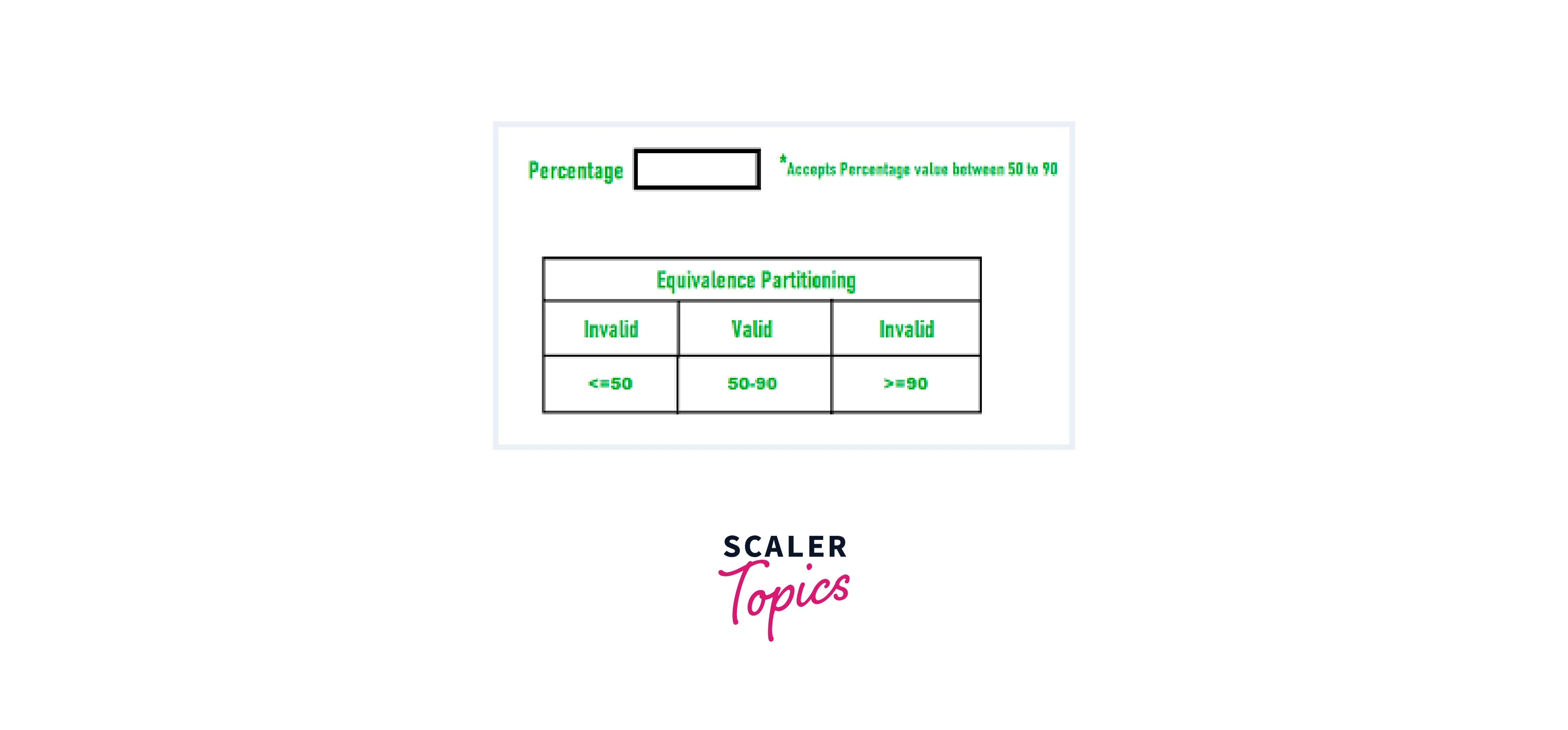 equivalence partitioning