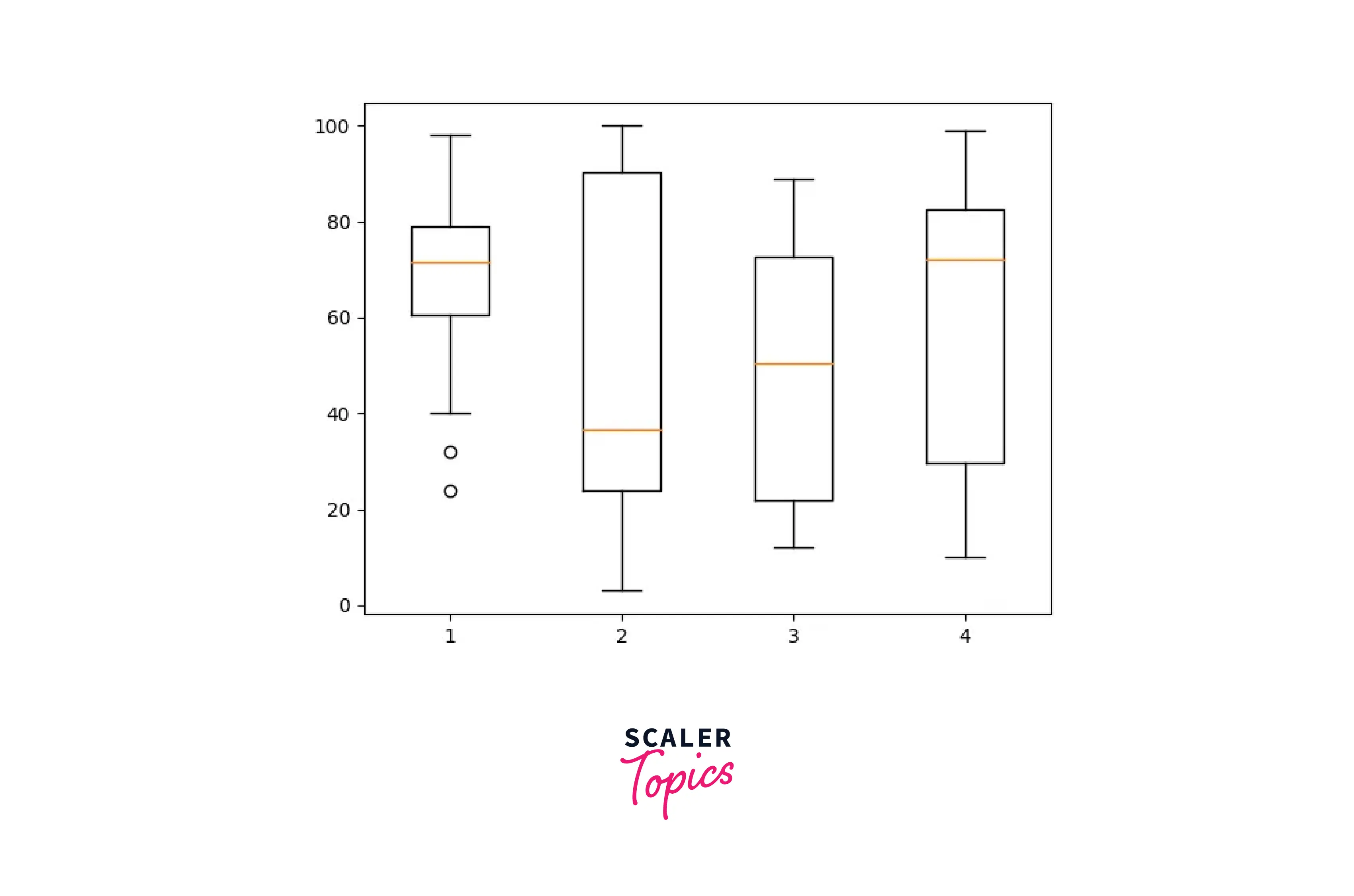 box-plot-chart