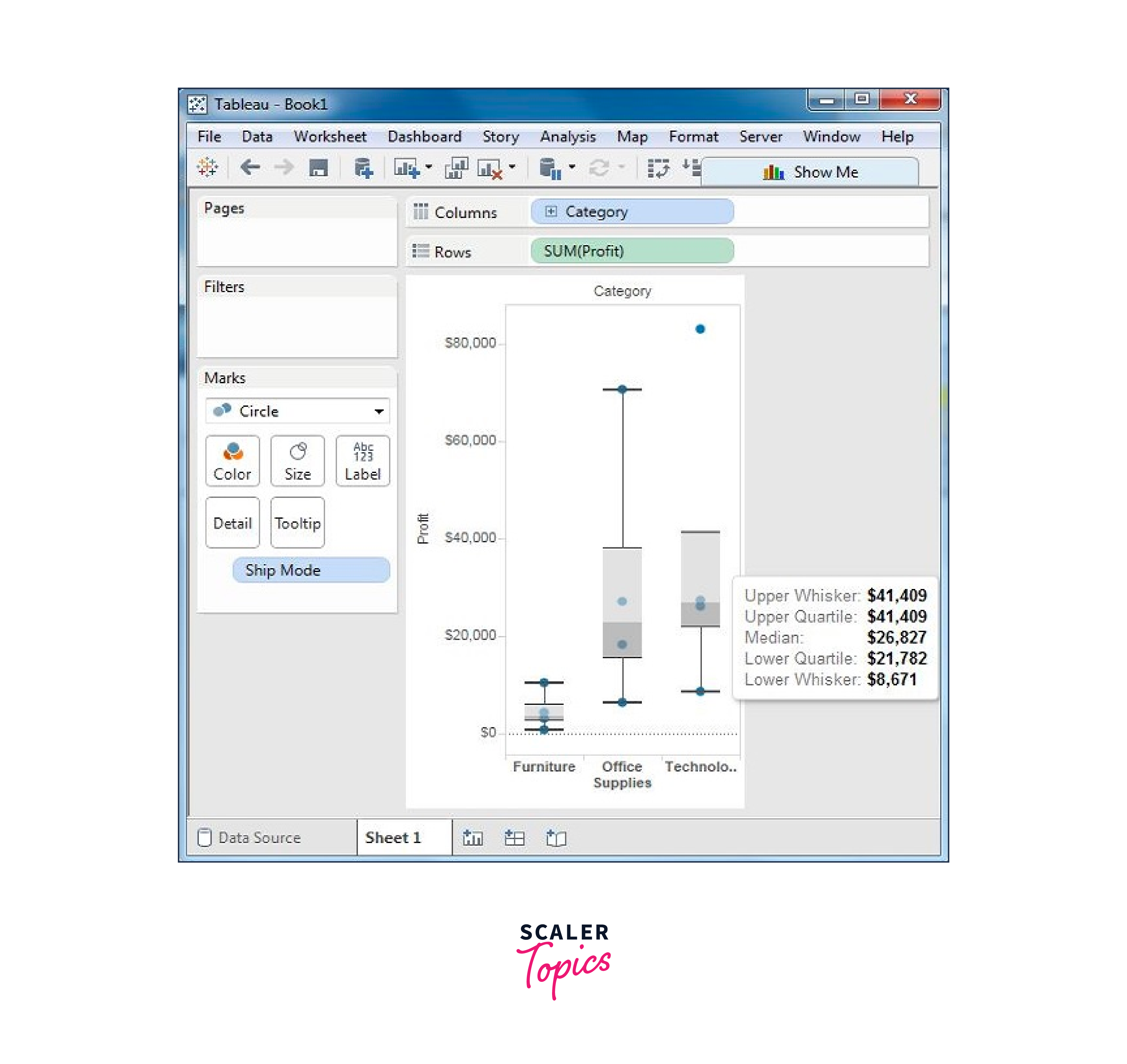 Box Plot in Tableau