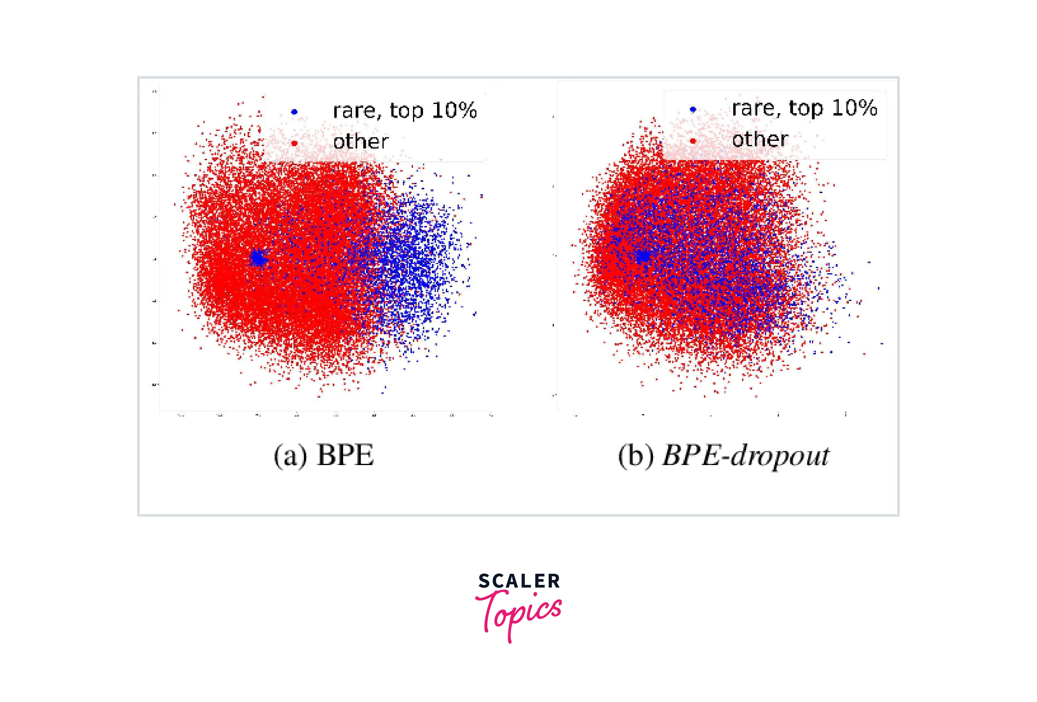 bpe-dropout-examples