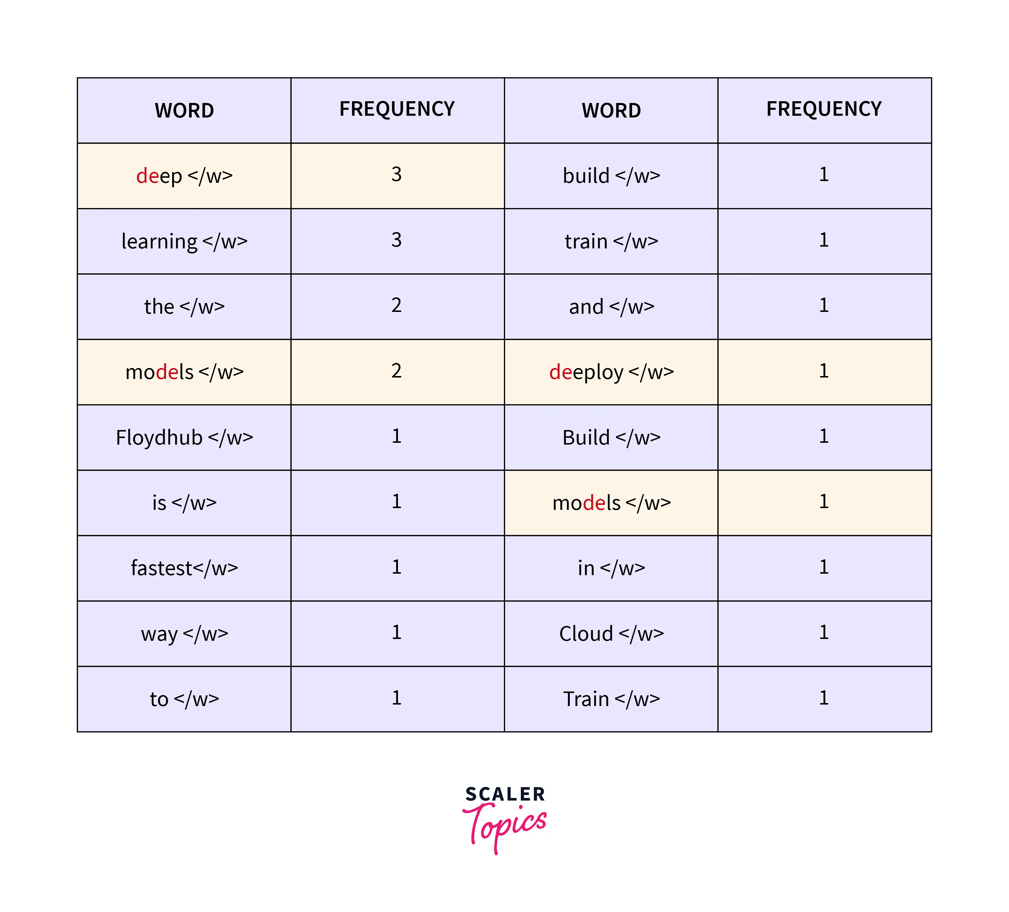 bpe-example