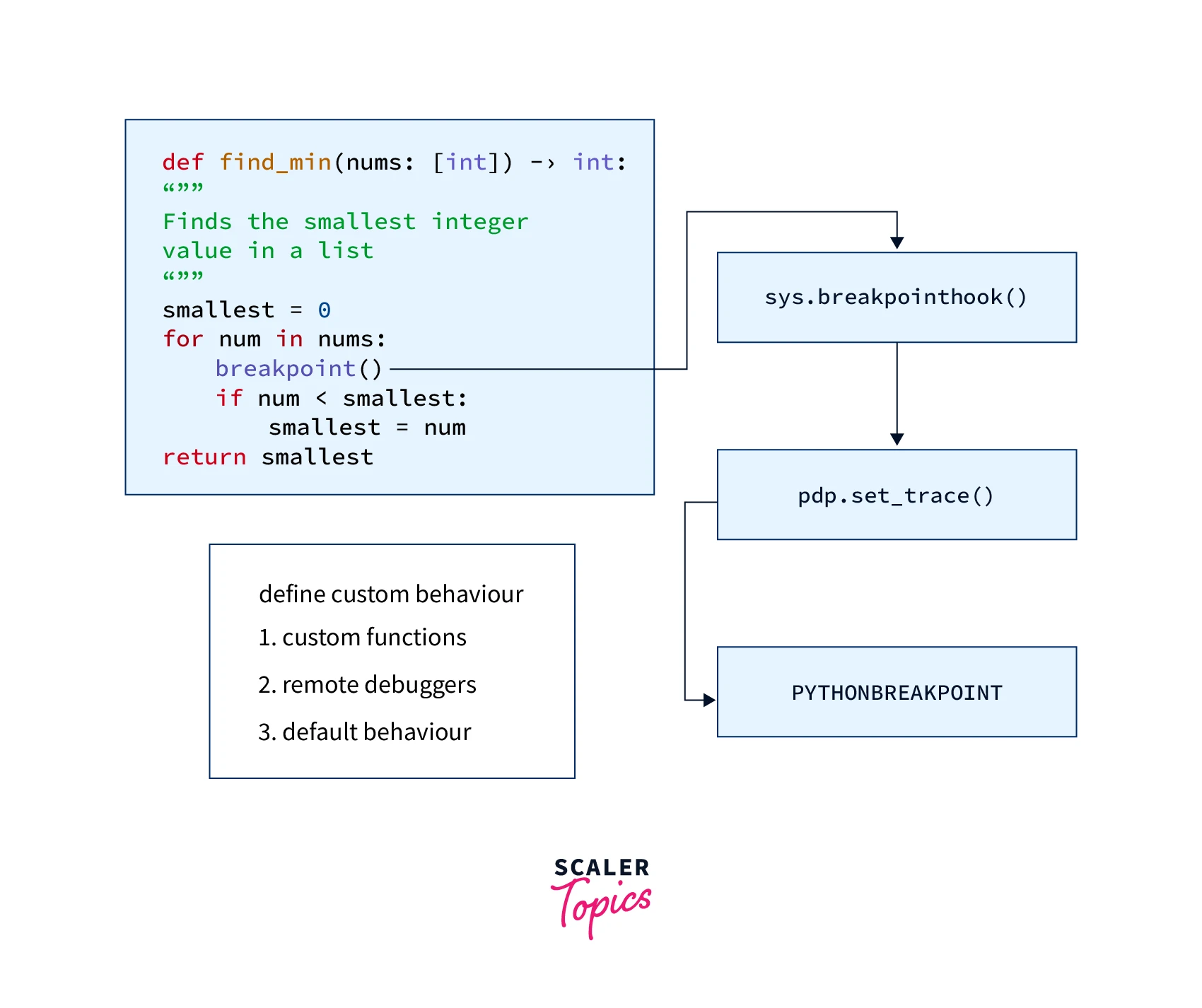 breakpoint-working-in-python