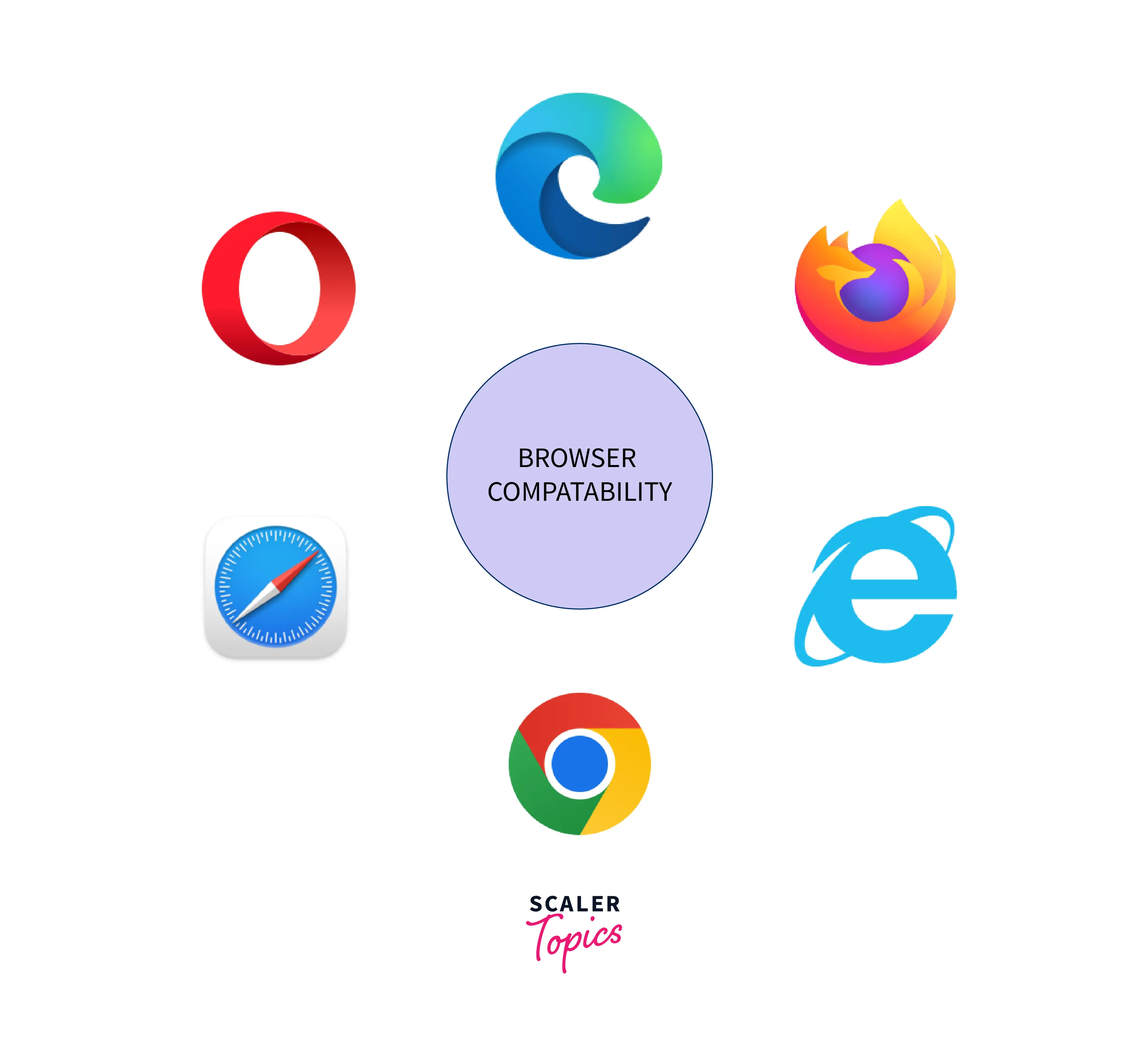 browser-compatibility-p-tag