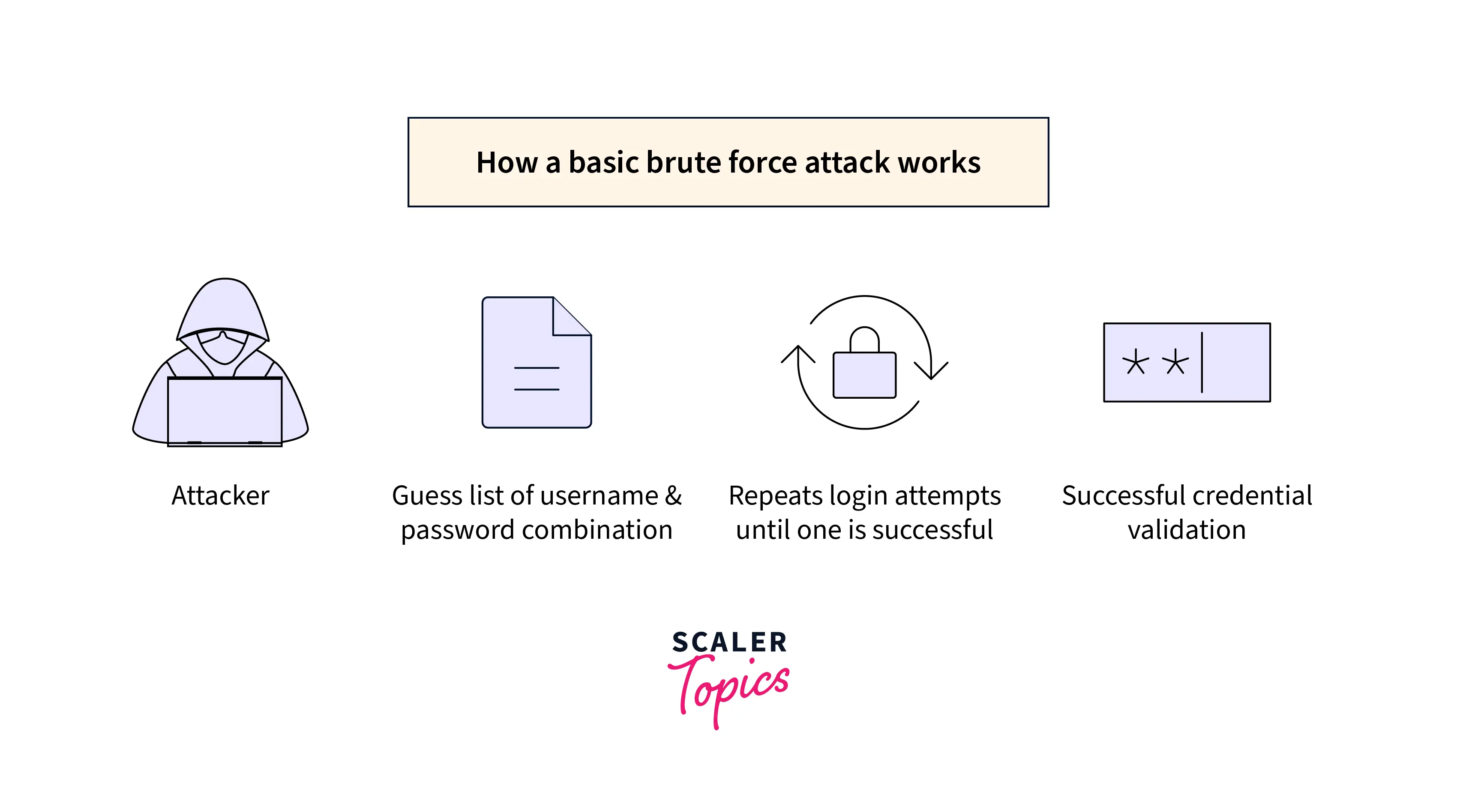 How a Spook.js attack works