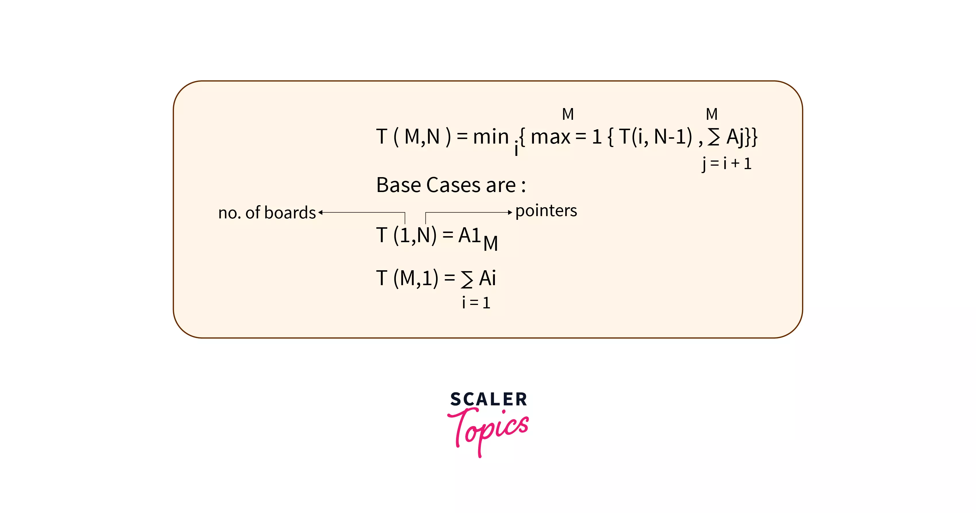 Brute Force Solution