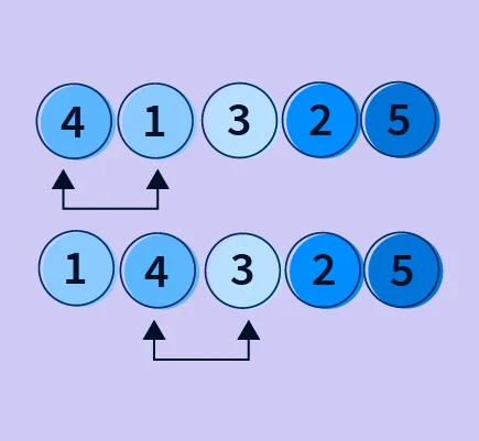 Bubble Sort with Java