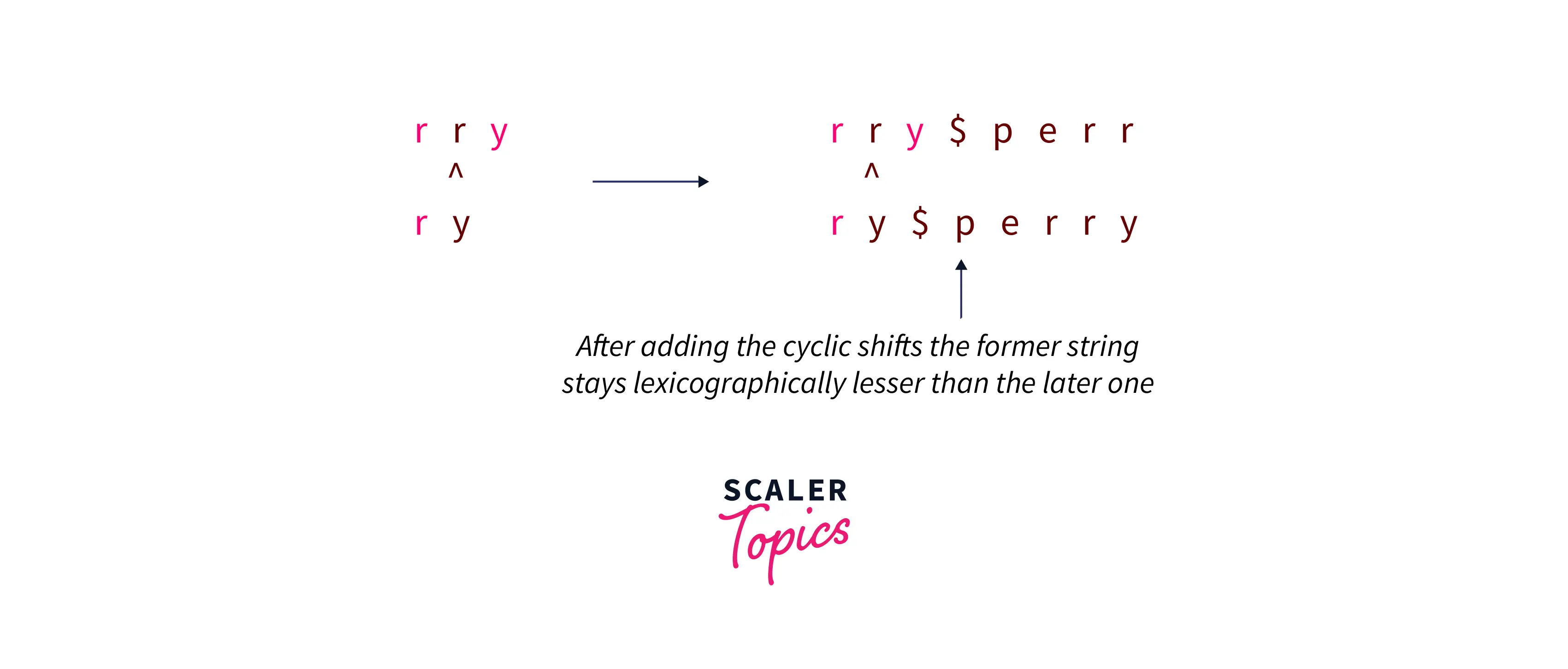 build-the-suffix-arrays2