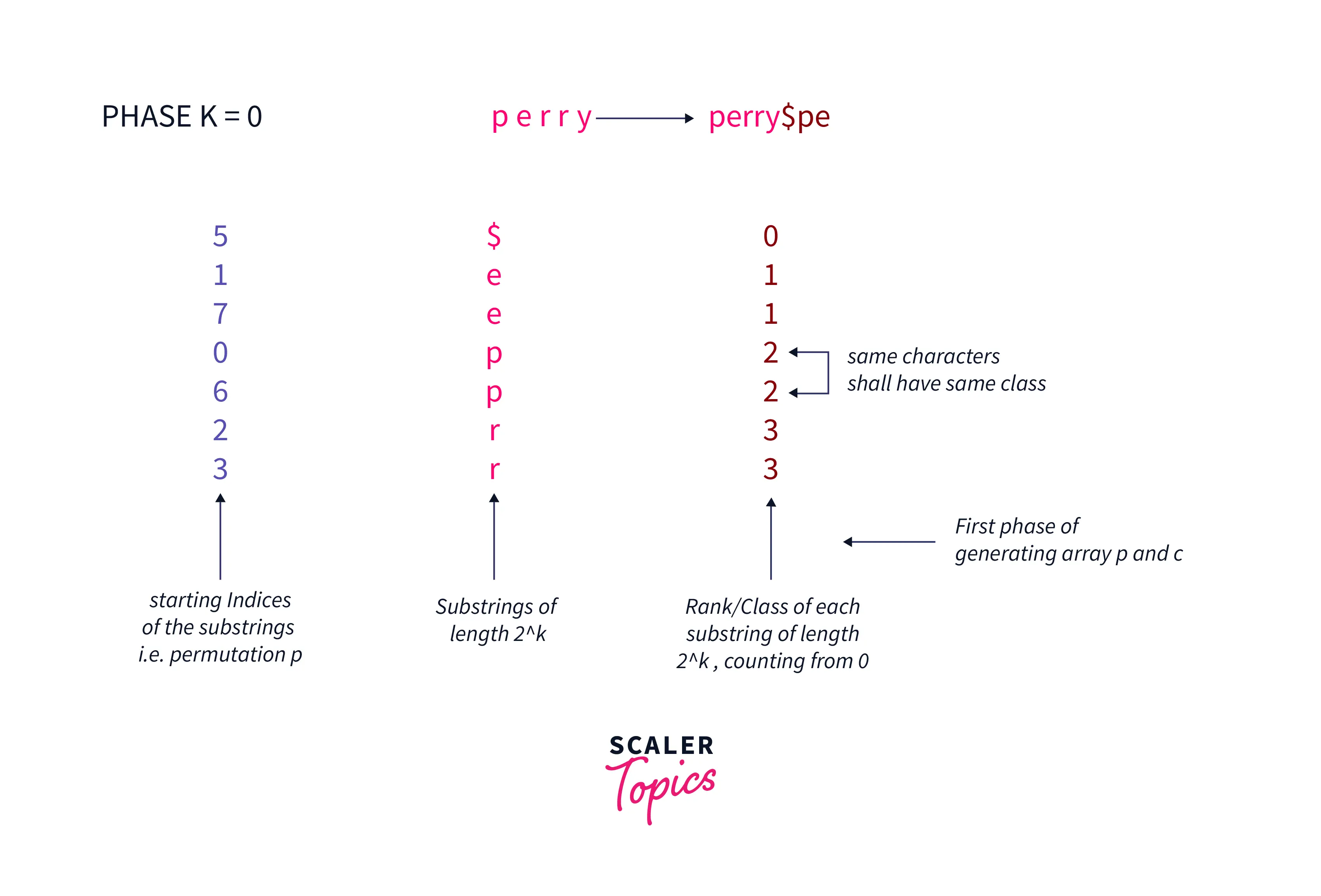 build-the-suffix-arrays3