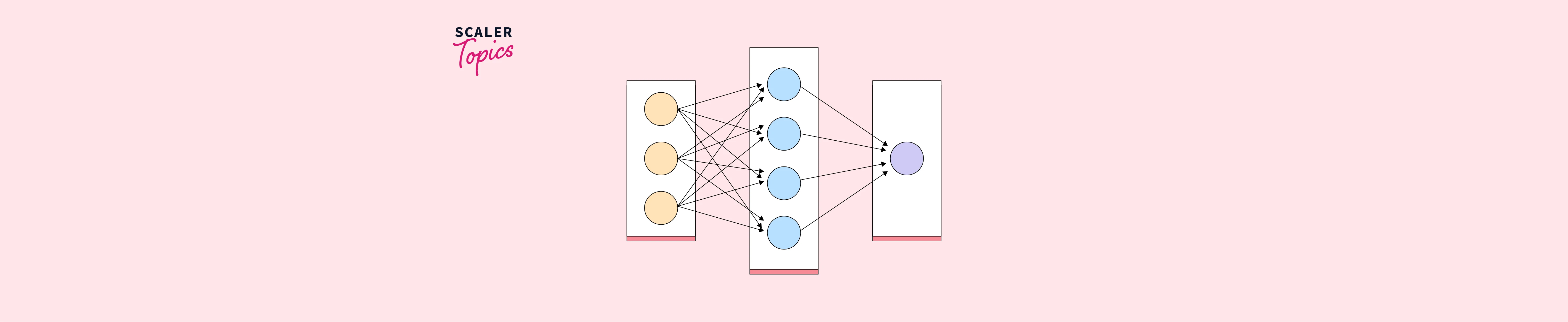 Building A Neural Network From Scratch - Scaler Topics