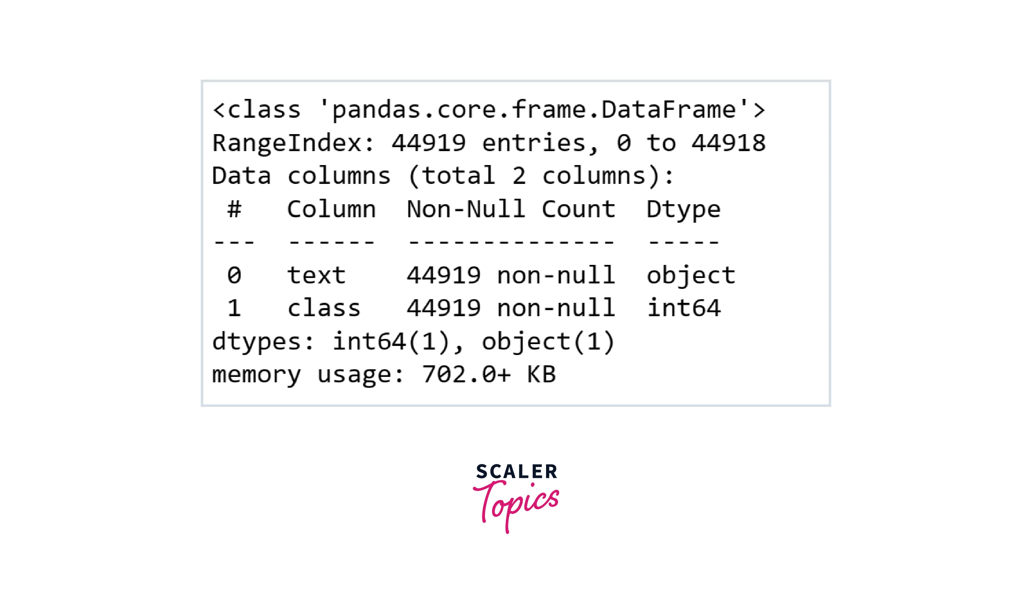 building-the-fake-news-detection-project-using-data-processing-1