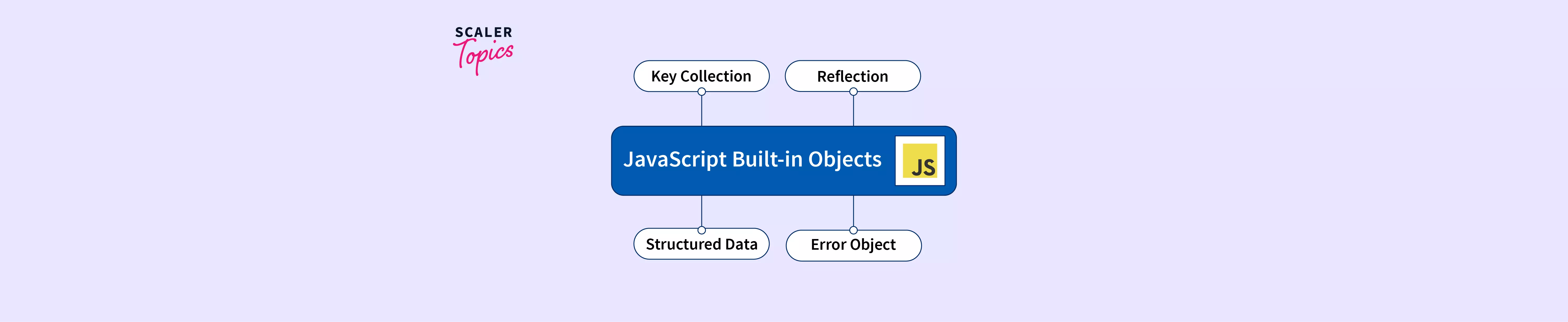 schema-in-oracle-database-online-documentation-everything-you-need-to