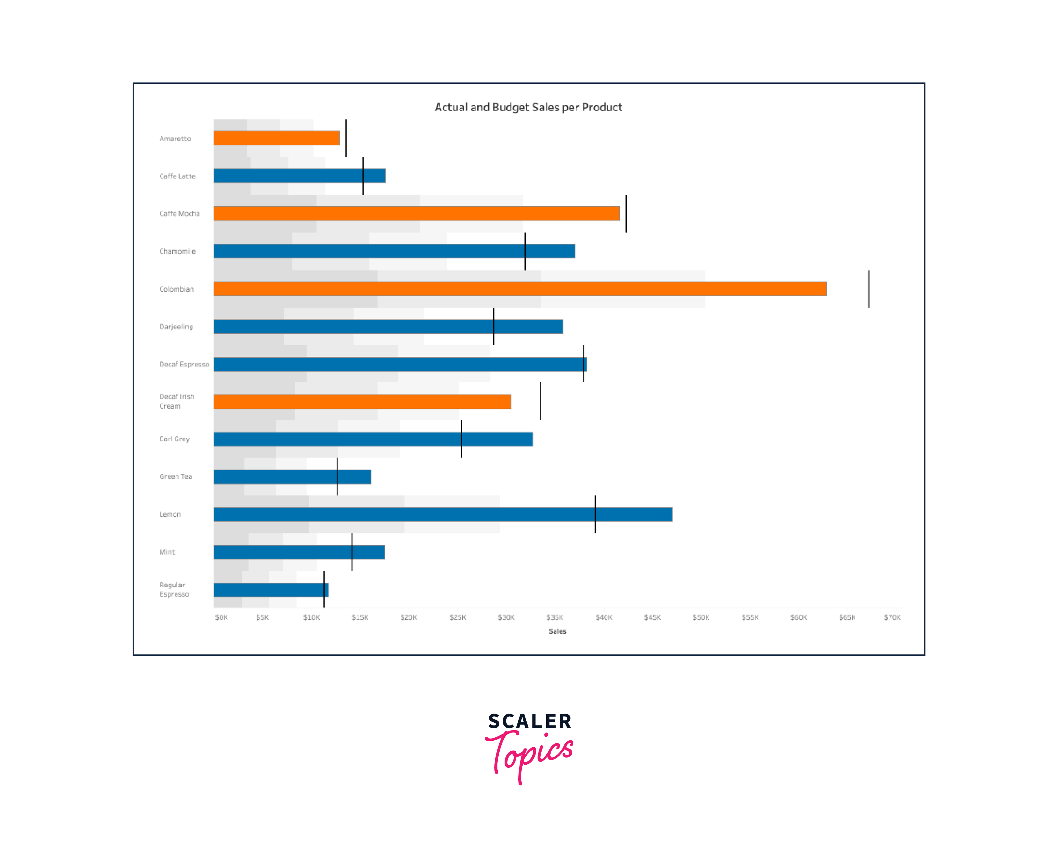 bullet-graph-in-tableau