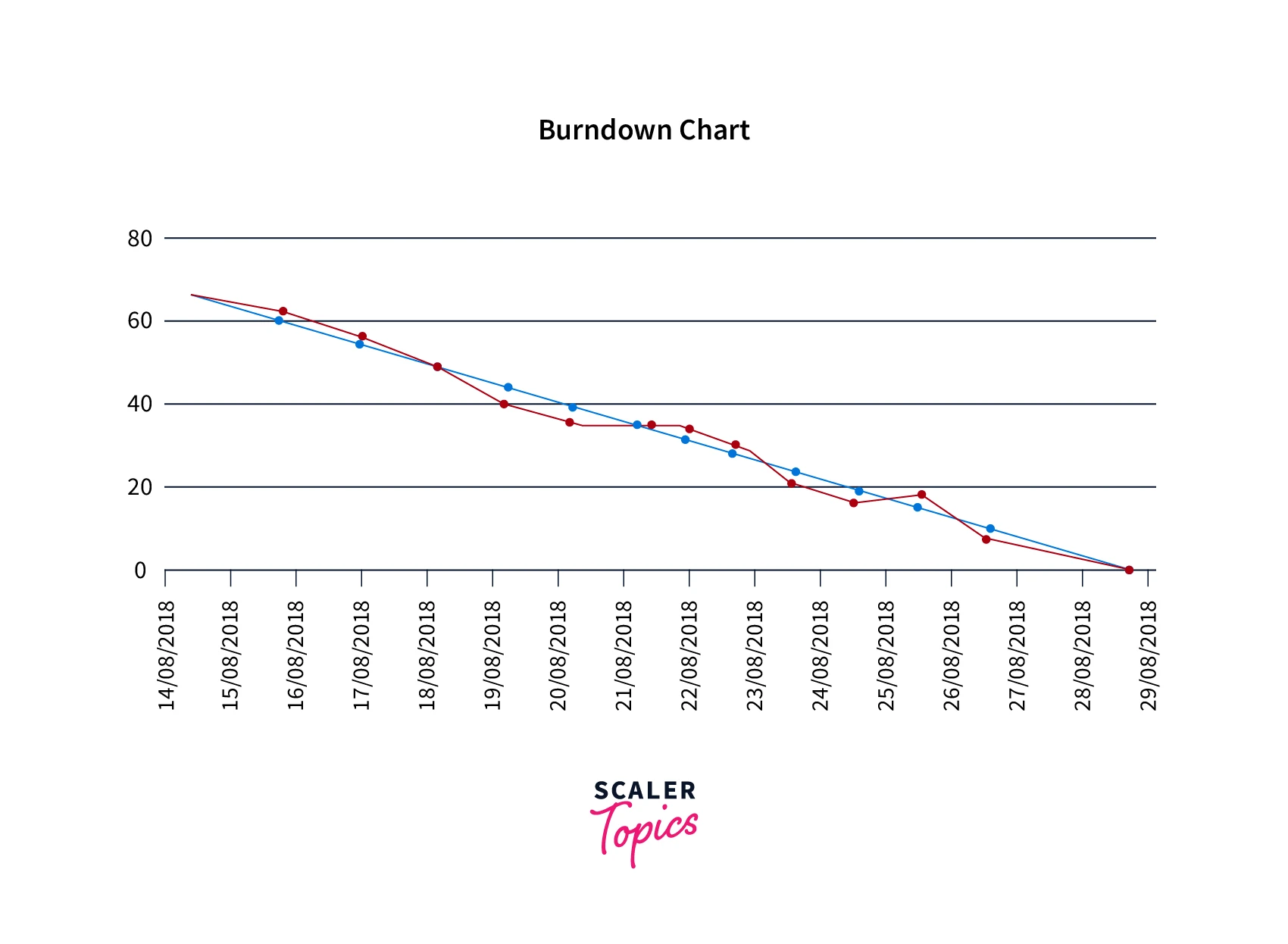 burndown-chart