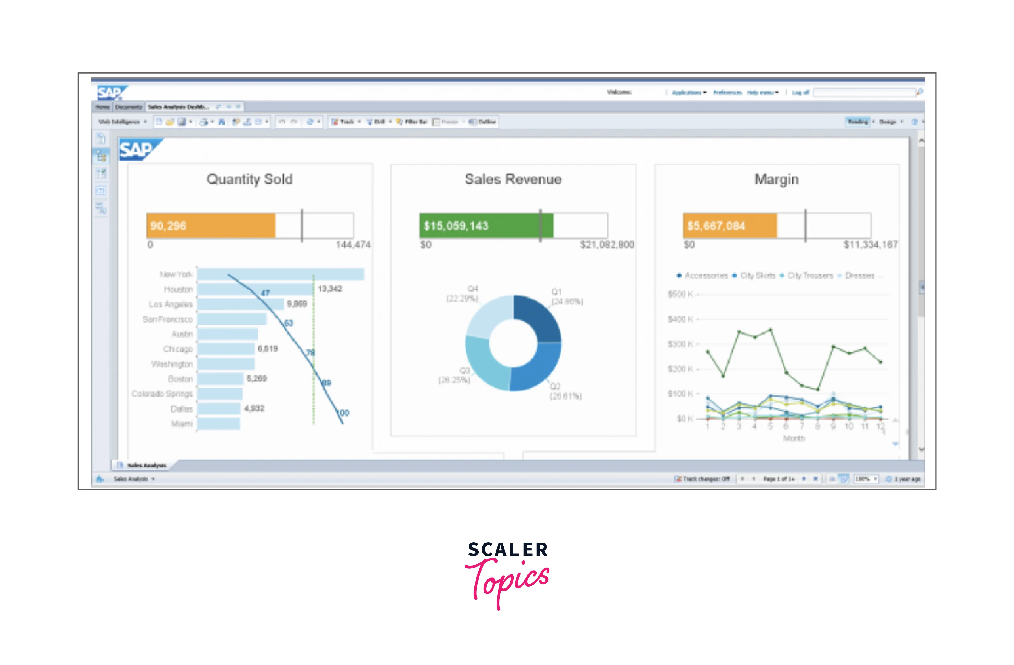 Top Business Intelligence Tools In 2024 Scaler Topics 0946