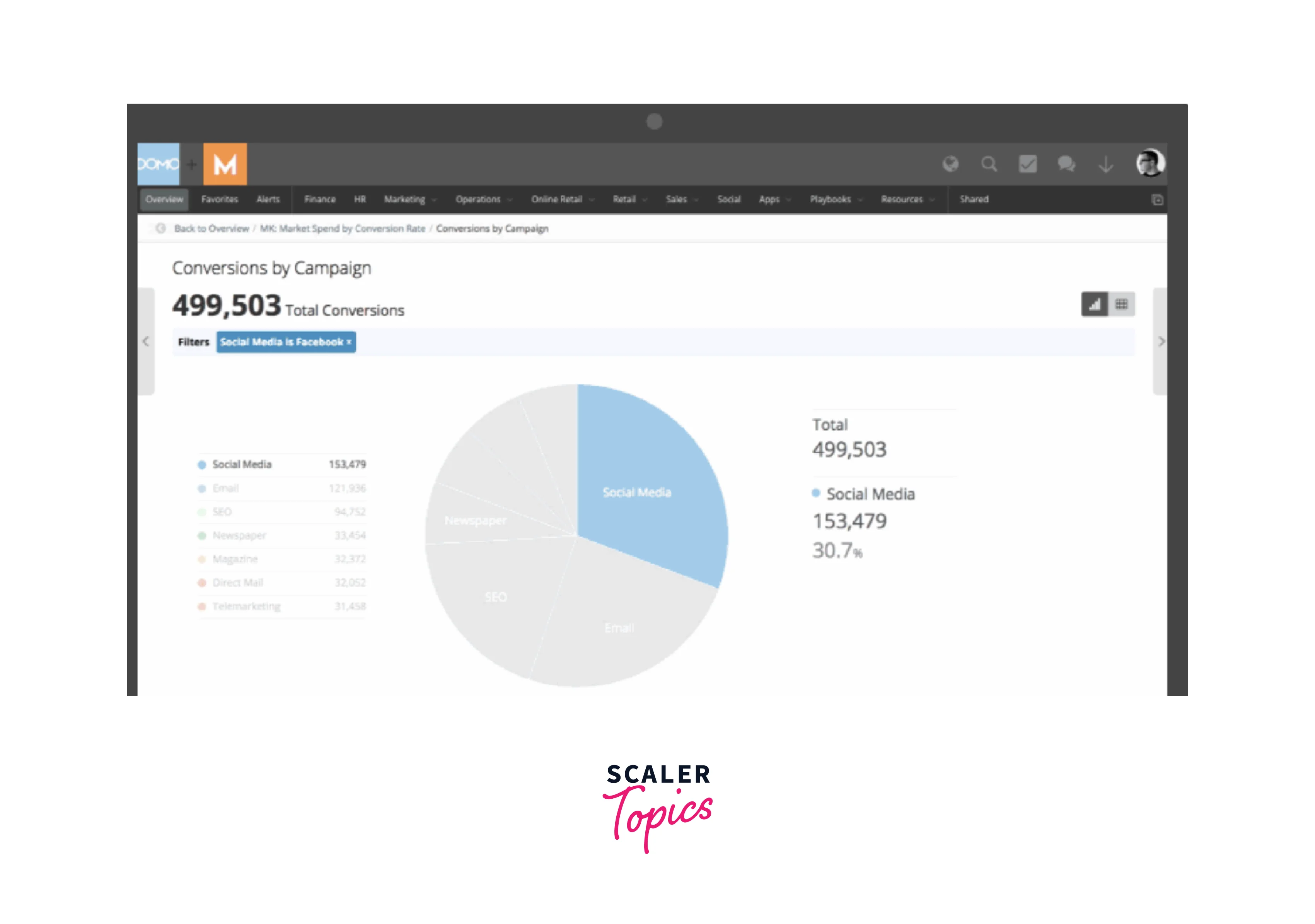 Top Business Intelligence Tools In 2024 Scaler Topics 3062