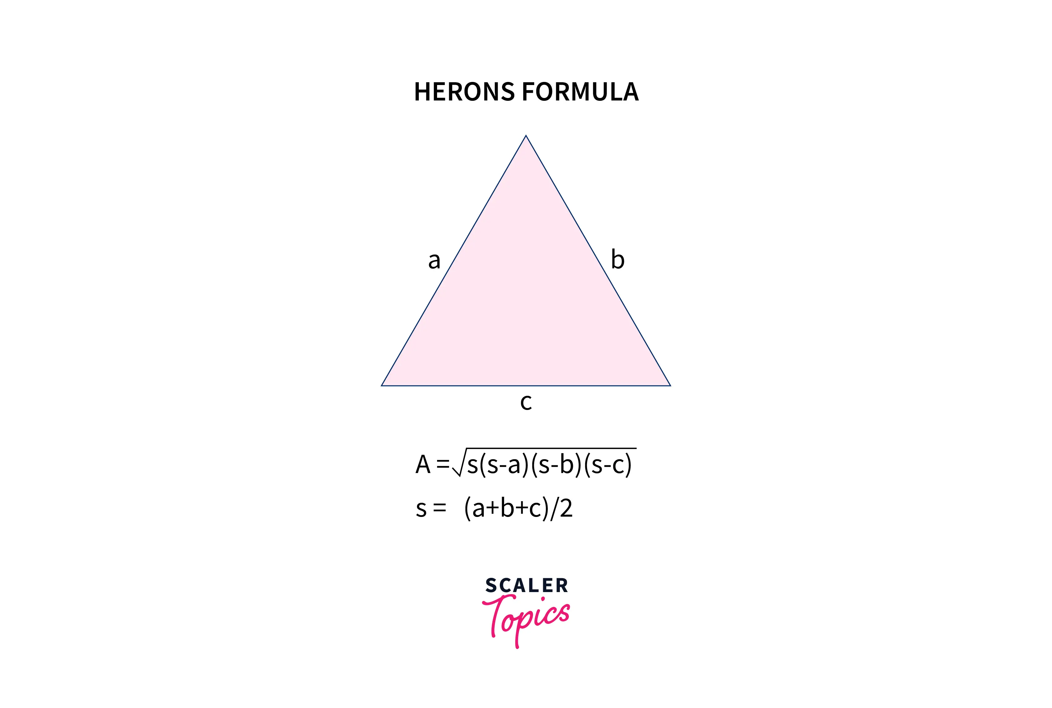 area of triangle using heron's formula