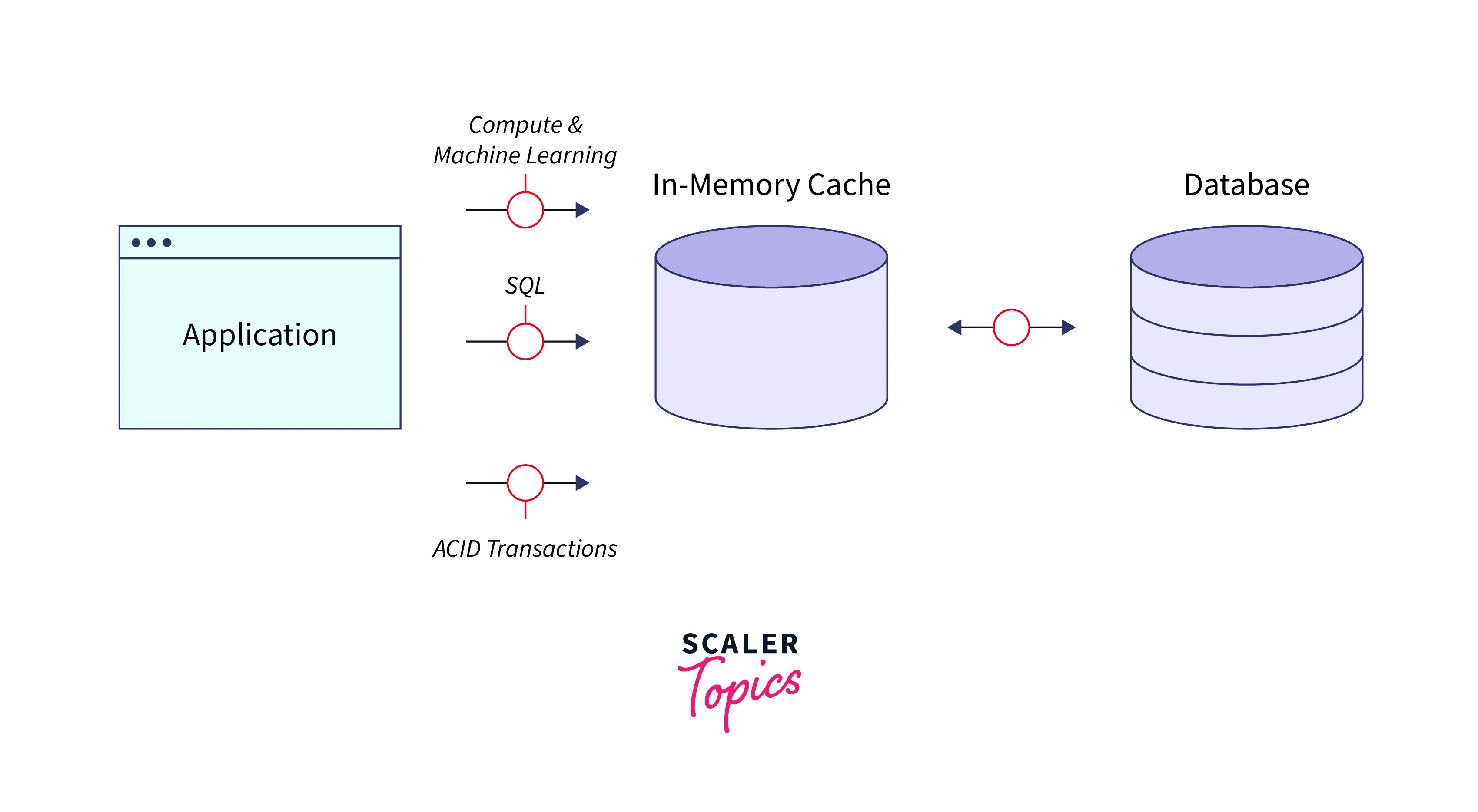 caching-strategies-in-aws-2