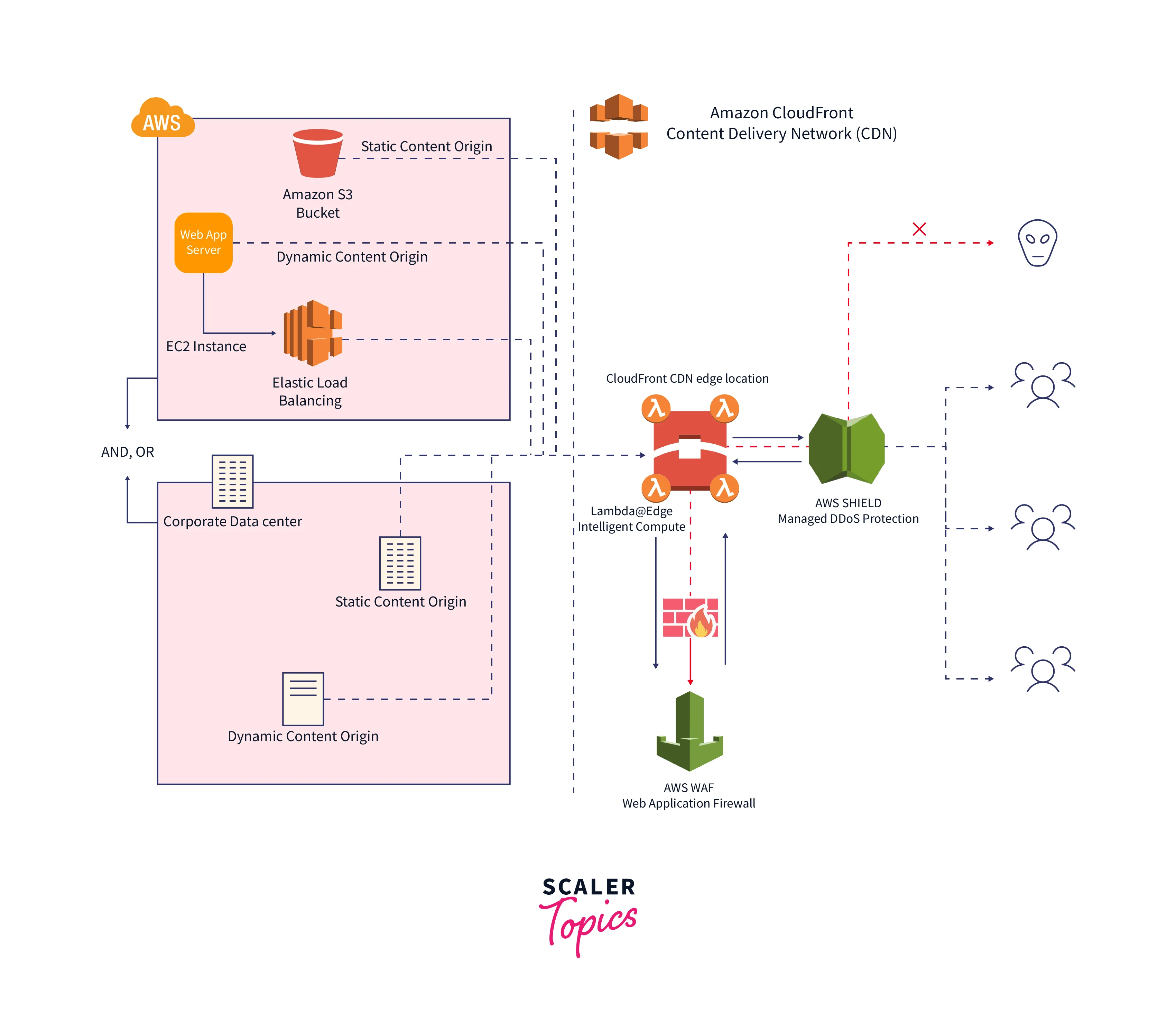 caching-strategies-in-aws-5