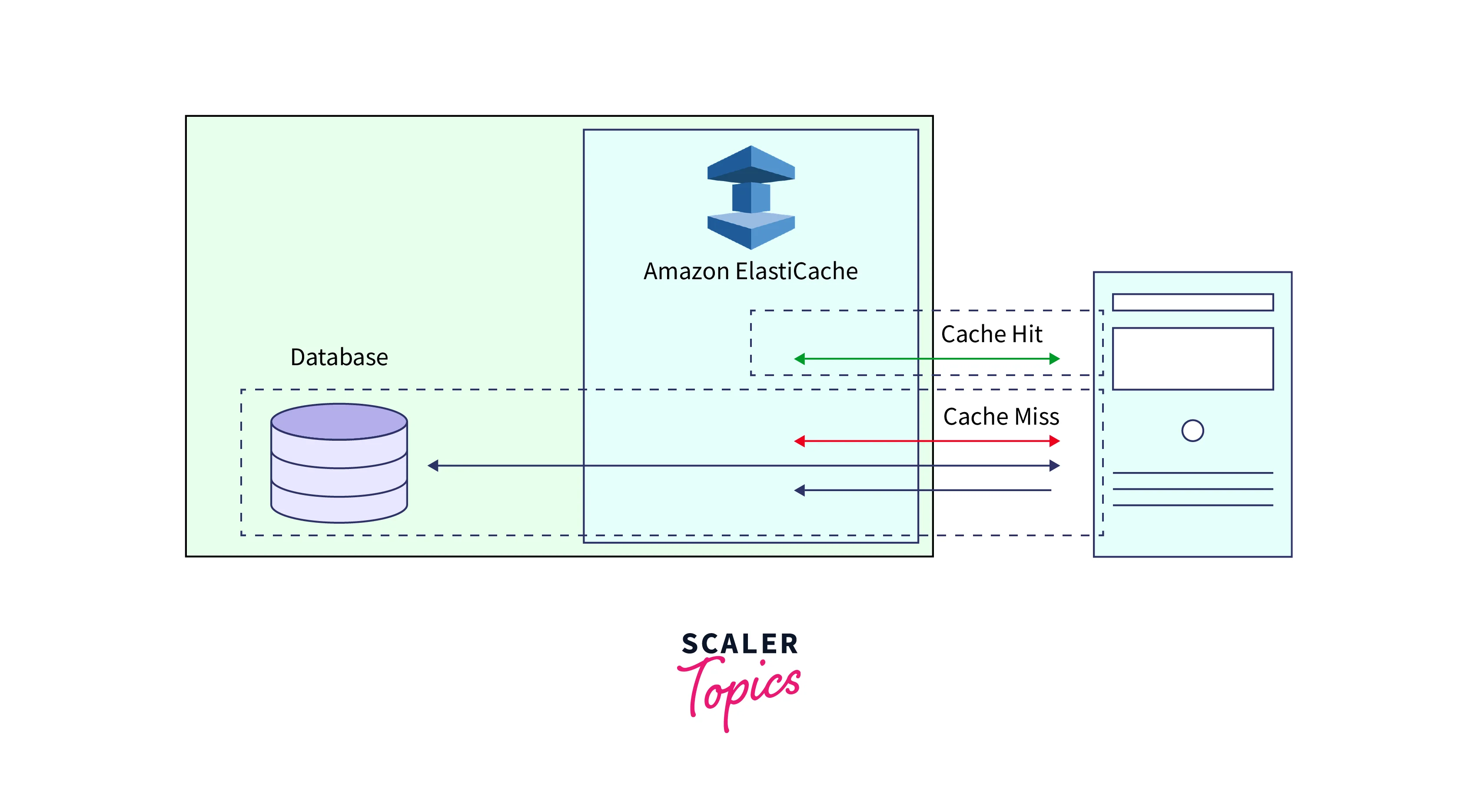 caching-strategies-in-aws-6