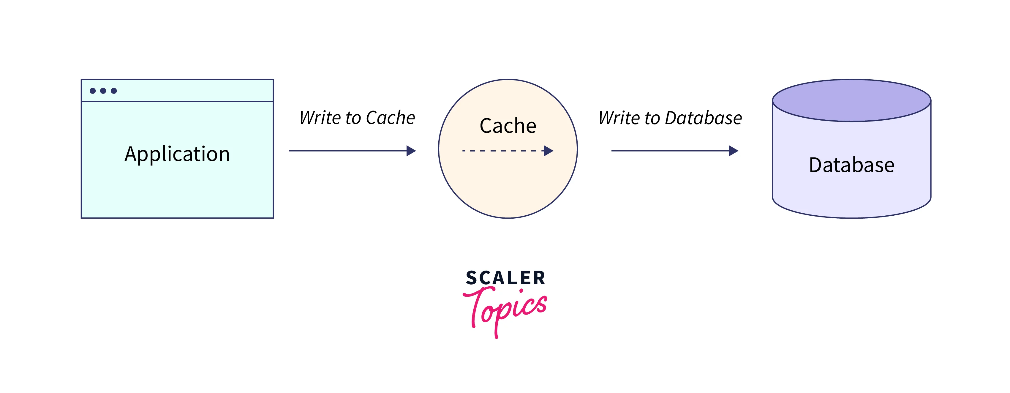 caching-strategies-in-aws-7