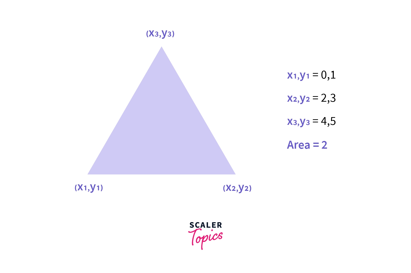 Calculate area of triangle