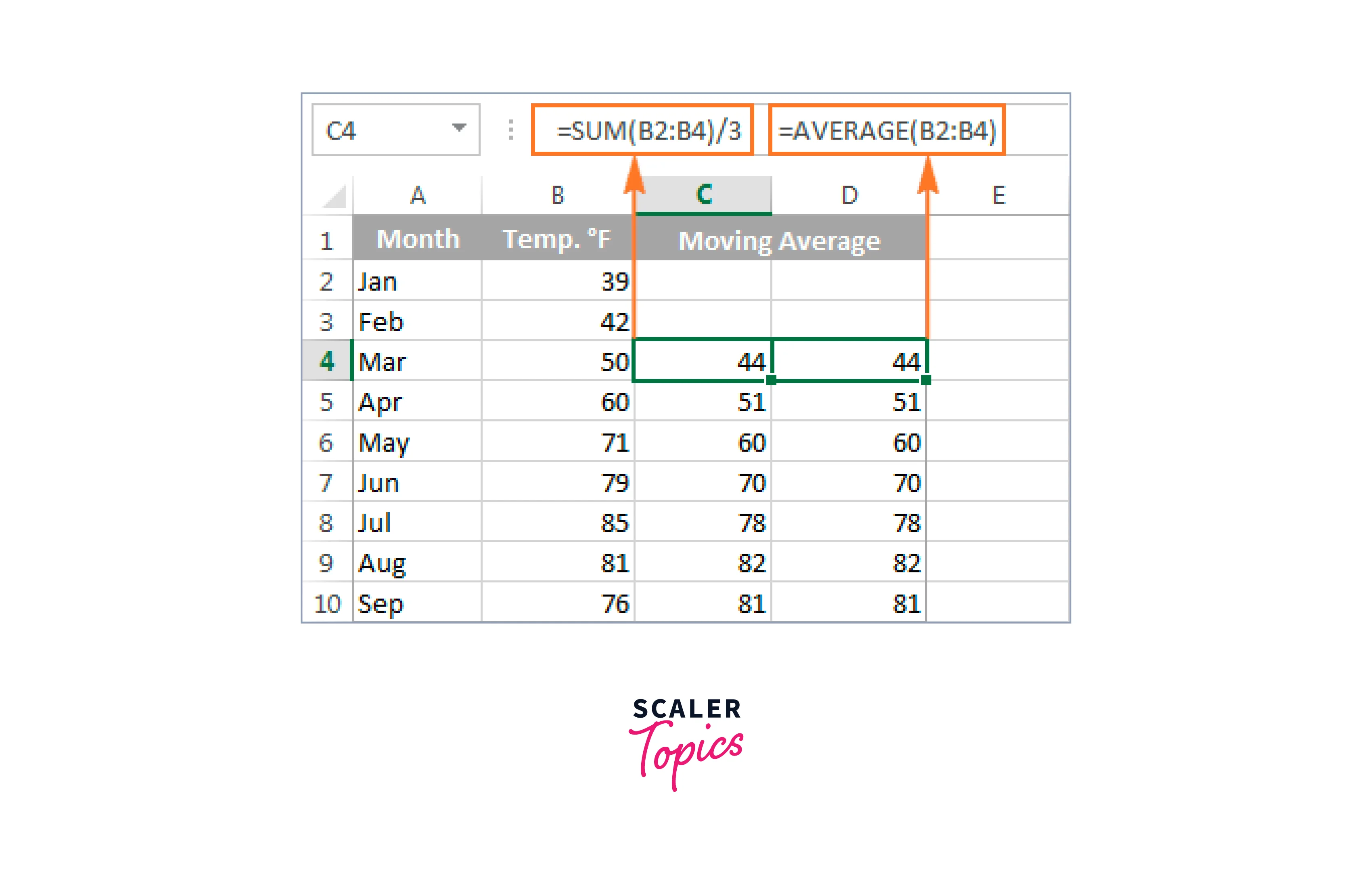 calculate the excel moving average for a certain time period