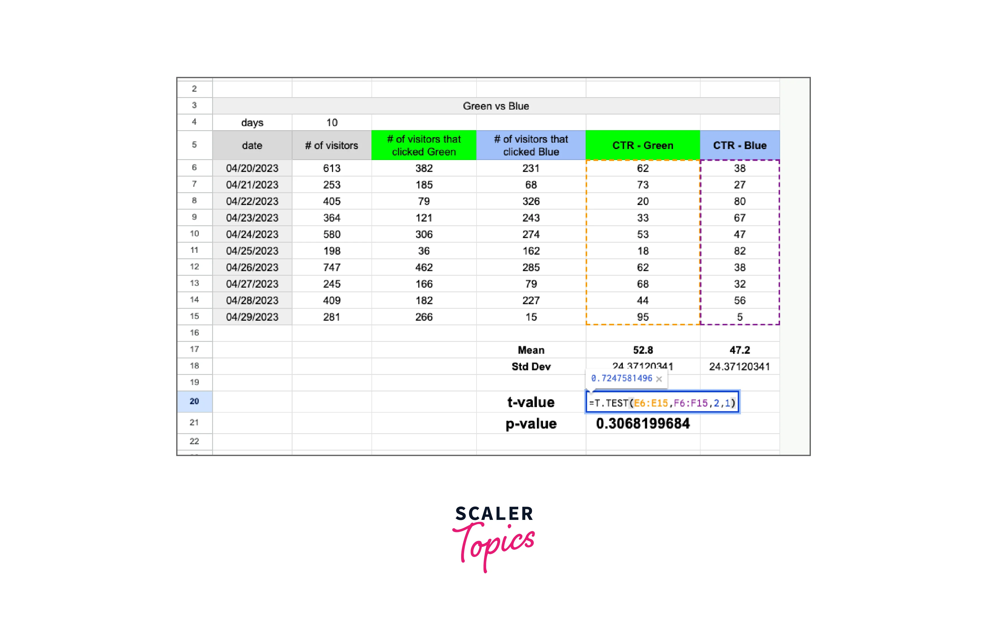 calculate-the-t-value-in-excel-1